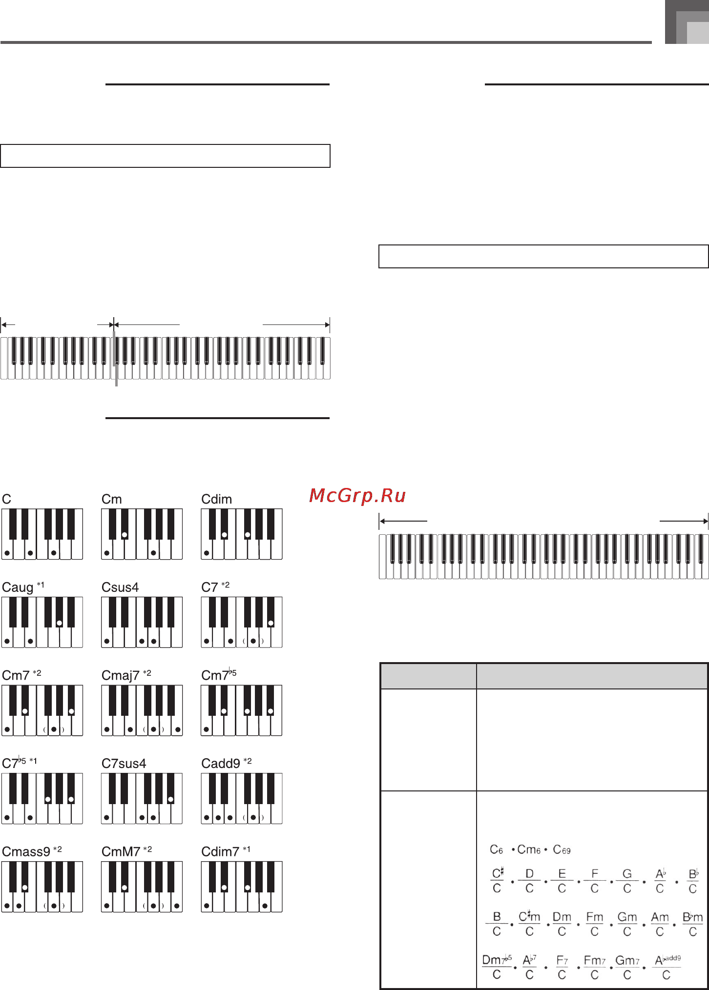 Casio CTK-900 [33/124] Метод исполнения аккордов fingered