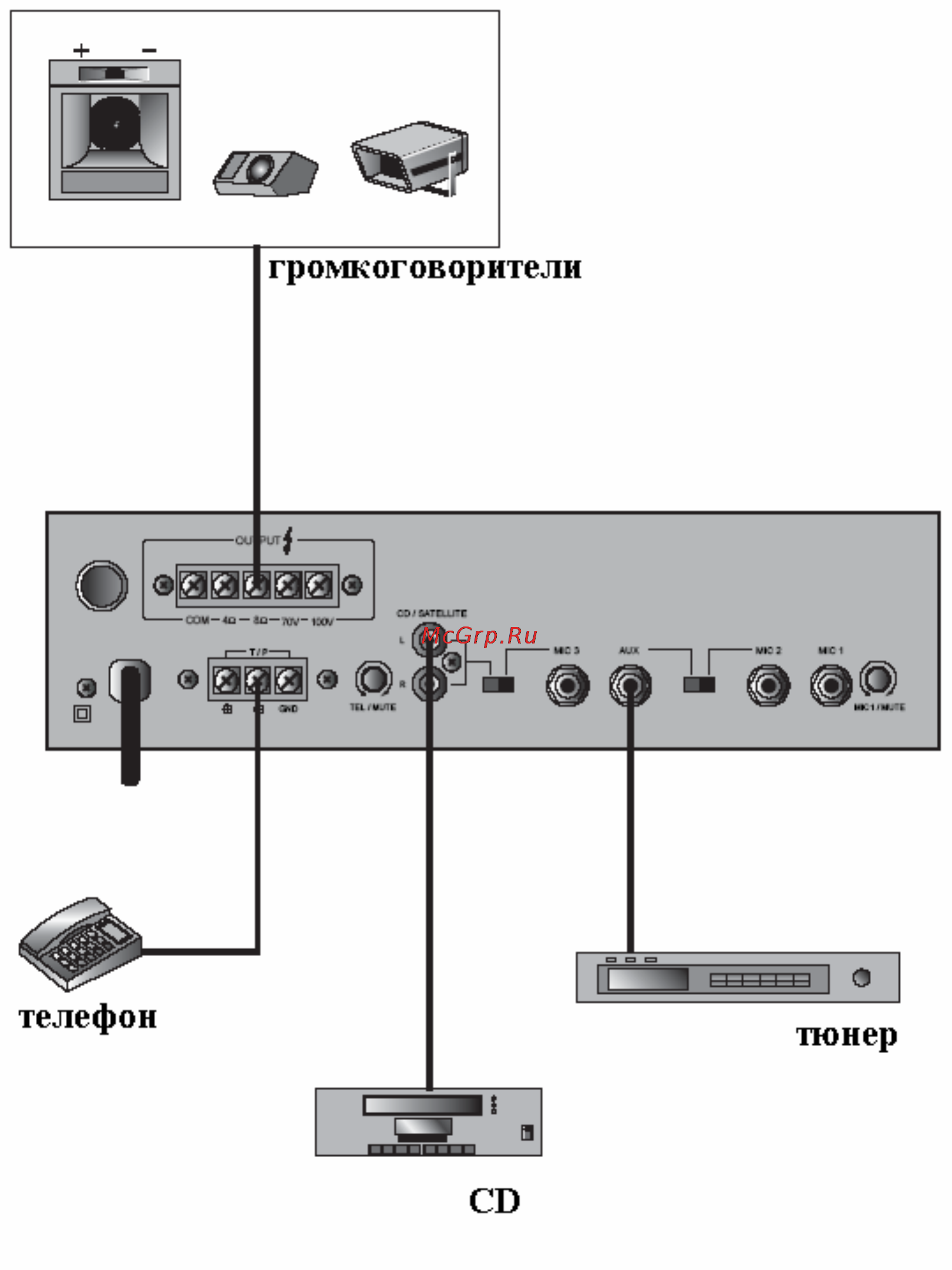 Inter-M PA-935A [7/8] Внешние соединения