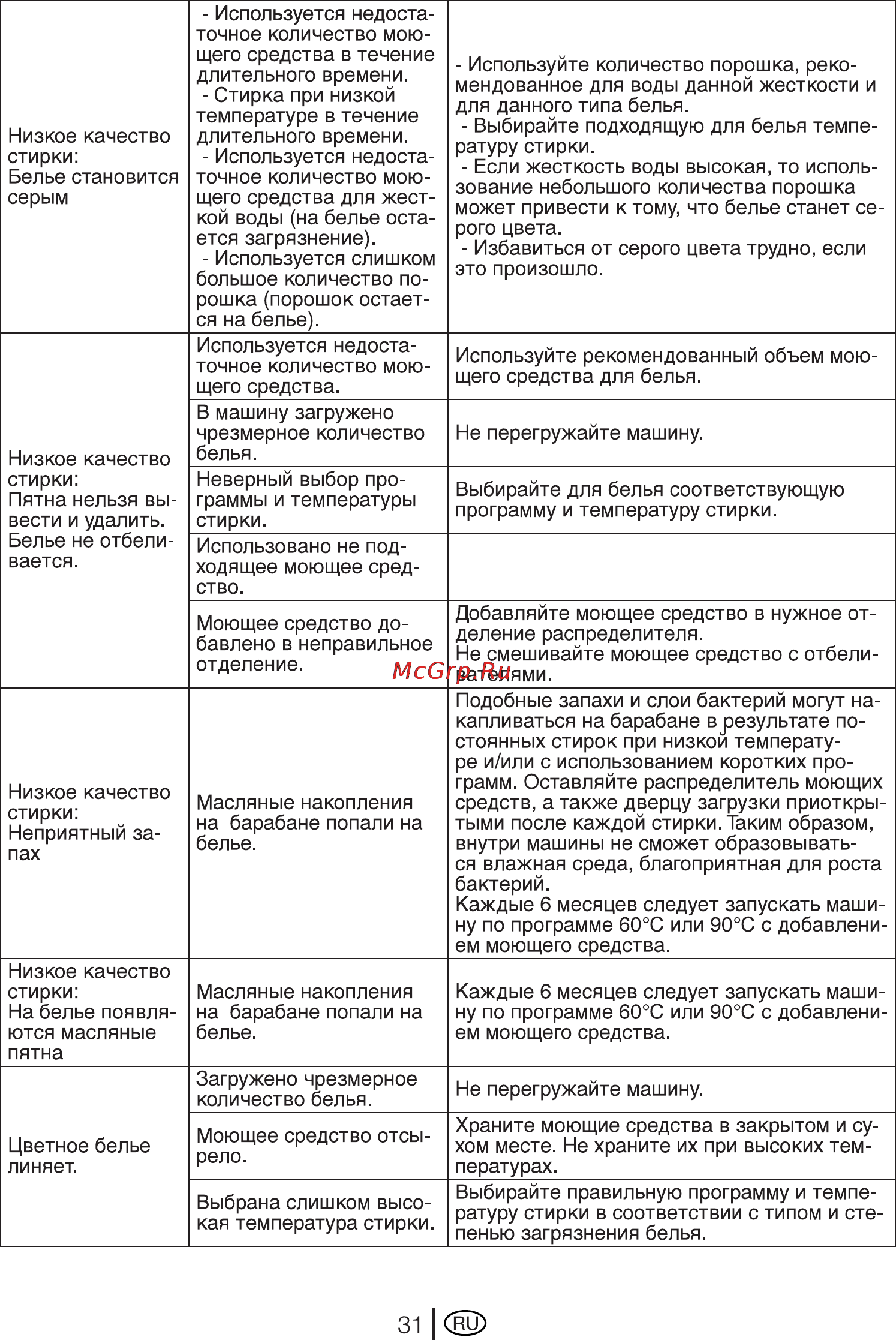 Beko WKB 61041 PTMC Инструкция по эксплуатации онлайн [31/38] 4087
