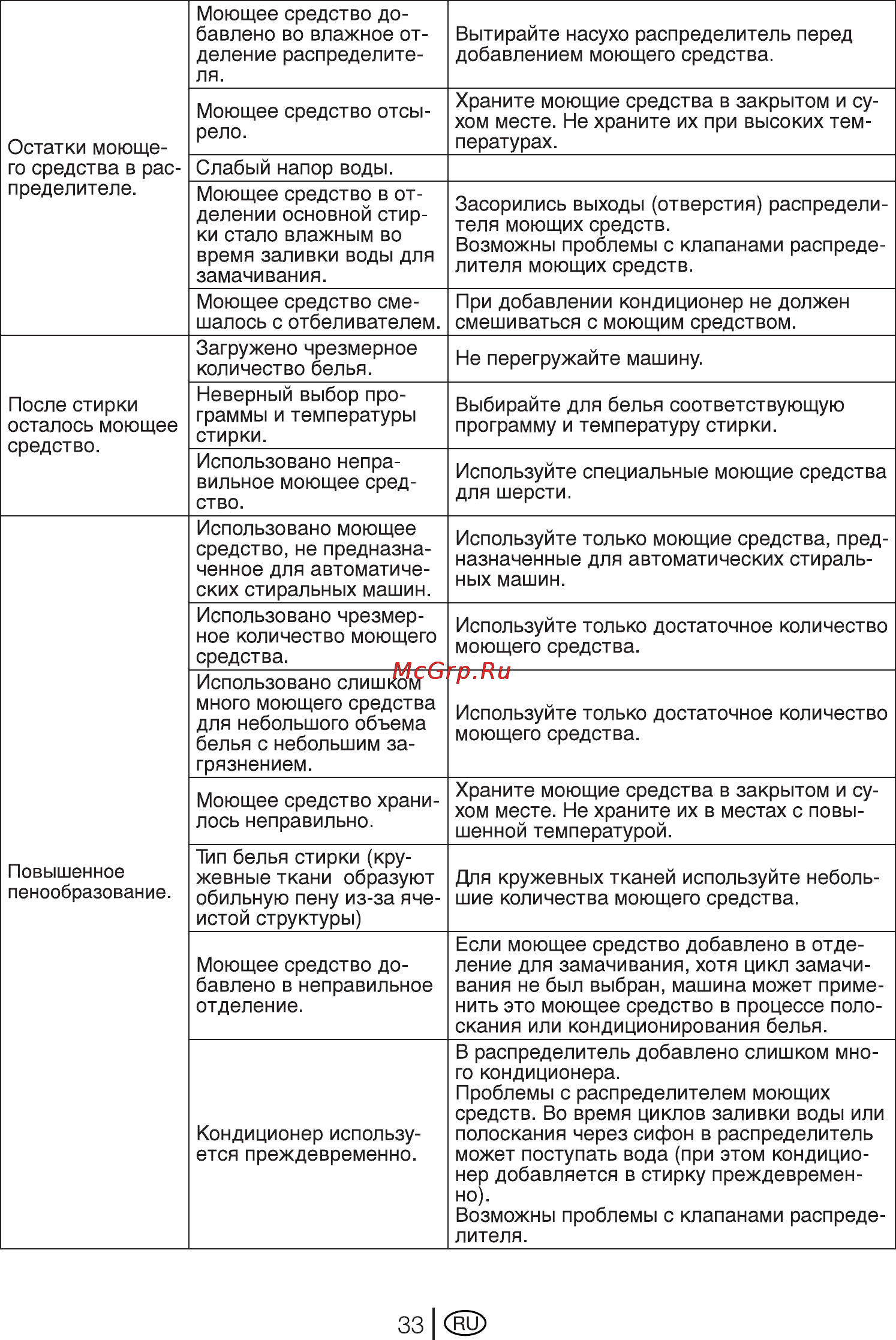 Beko WKB 61041 PTMC Инструкция по эксплуатации онлайн [33/38] 4087