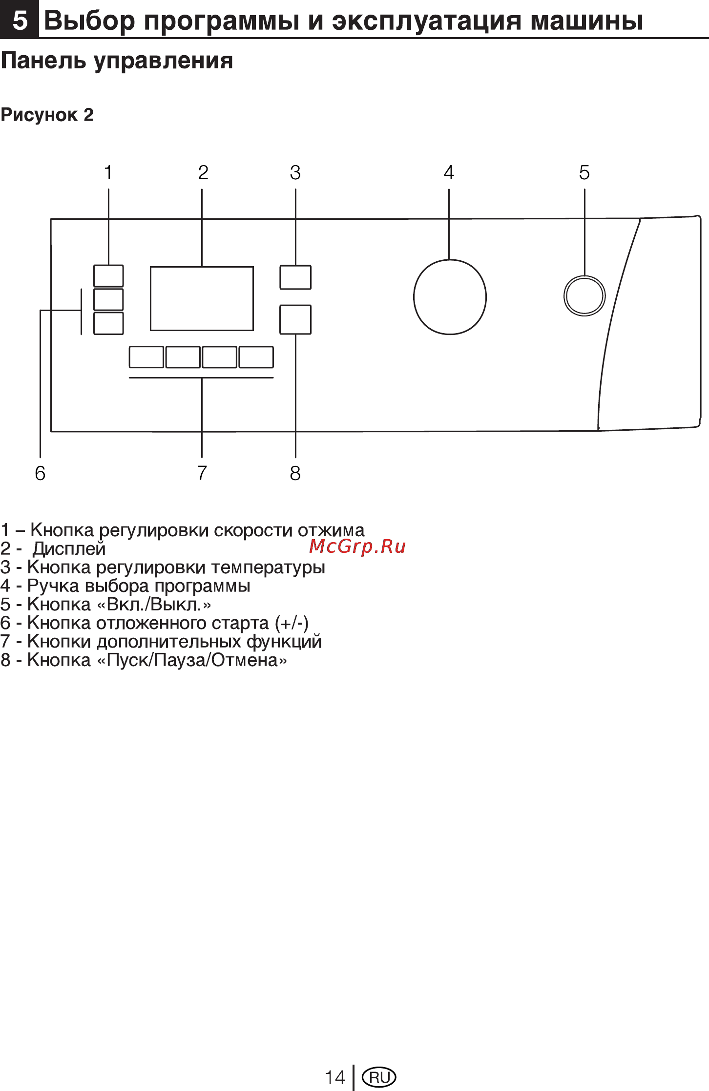 Beko WKB61241PTMC Инструкция по эксплуатации онлайн [14/38] 4095