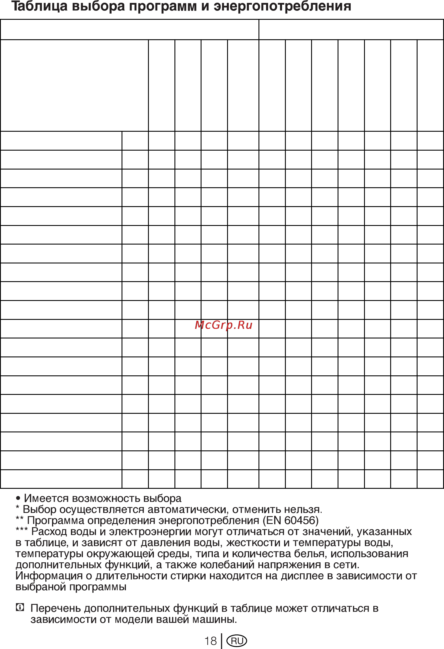 Beko WKB61241PTMC [18/38] Дополнительные функции