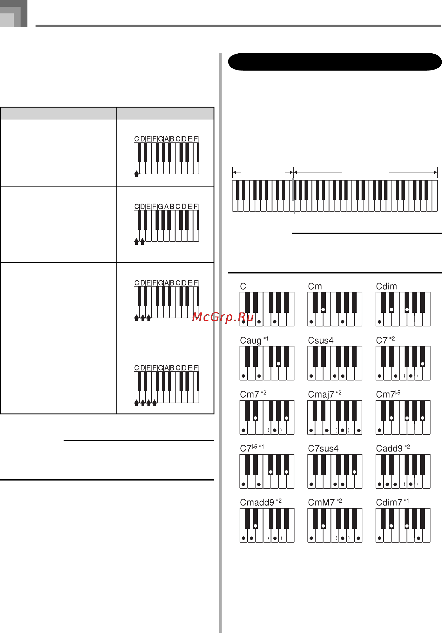 Casio LK-215 [32/59] Fingered