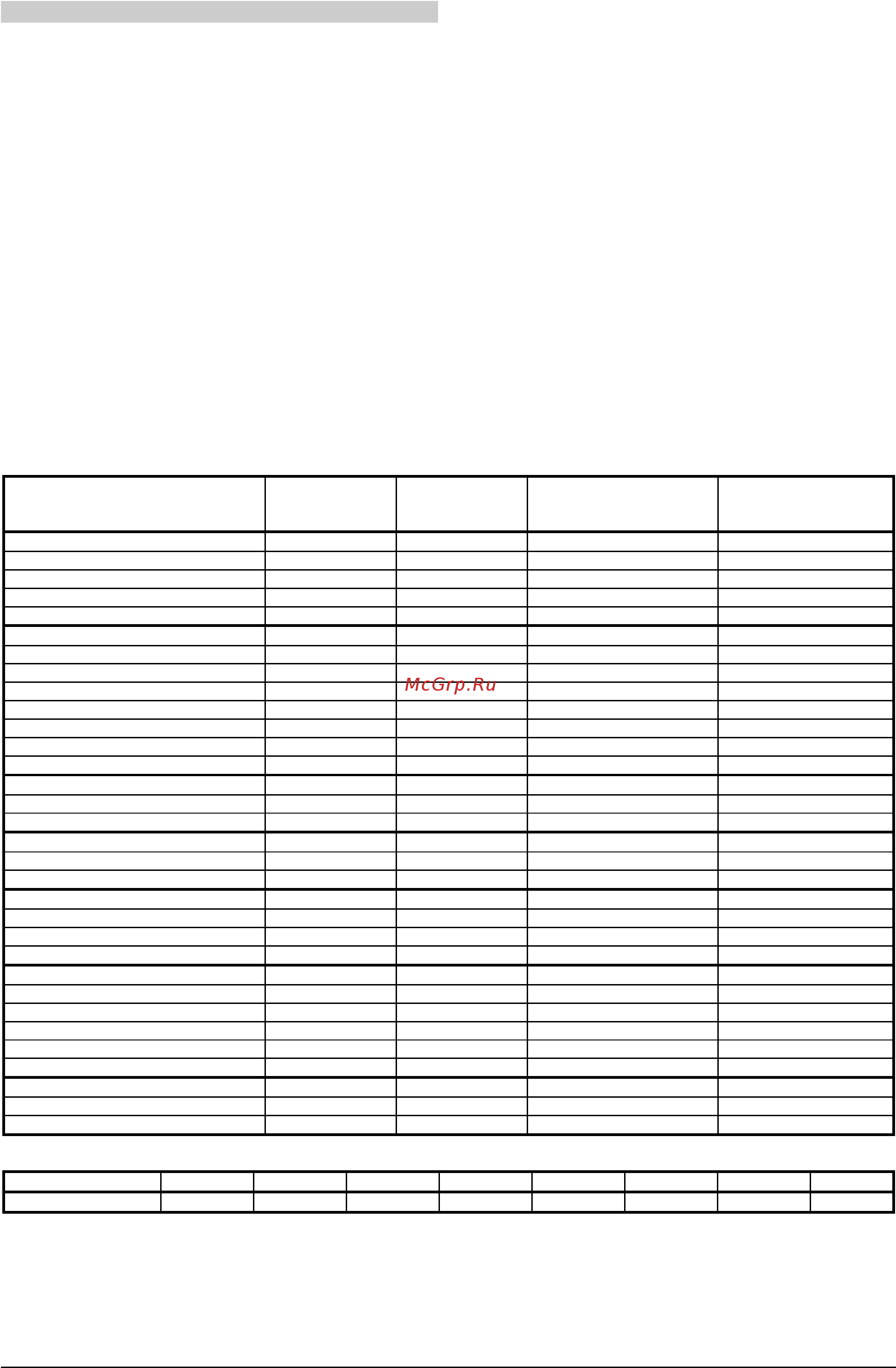 Gorenje G 470 W-E [9/20] Таблица приготовления мяса