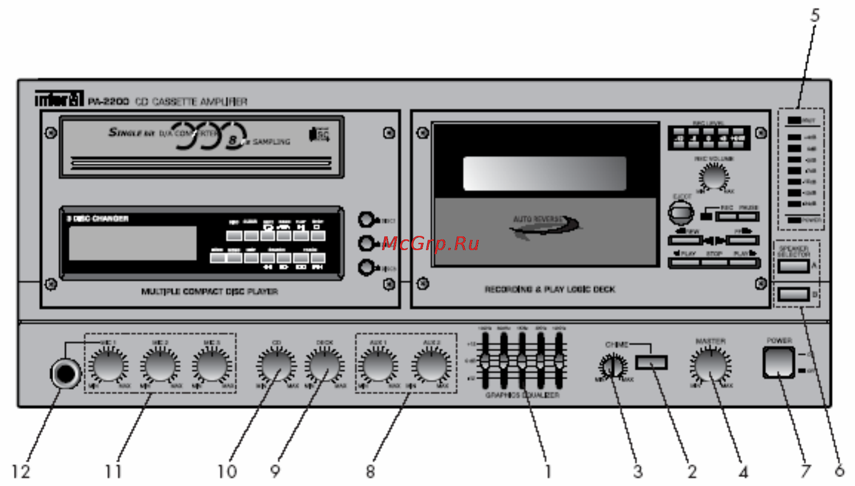 Inter-M PA-2200 [3/12] Лицевая панель