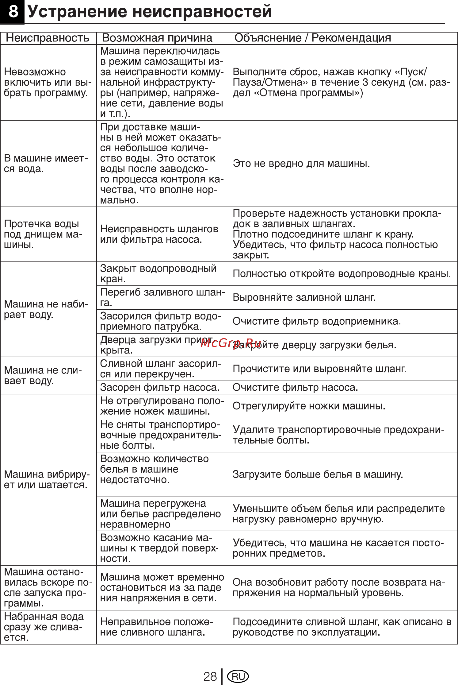 Beko WKB 61041 PTMSC Инструкция по эксплуатации онлайн [28/38] 4115