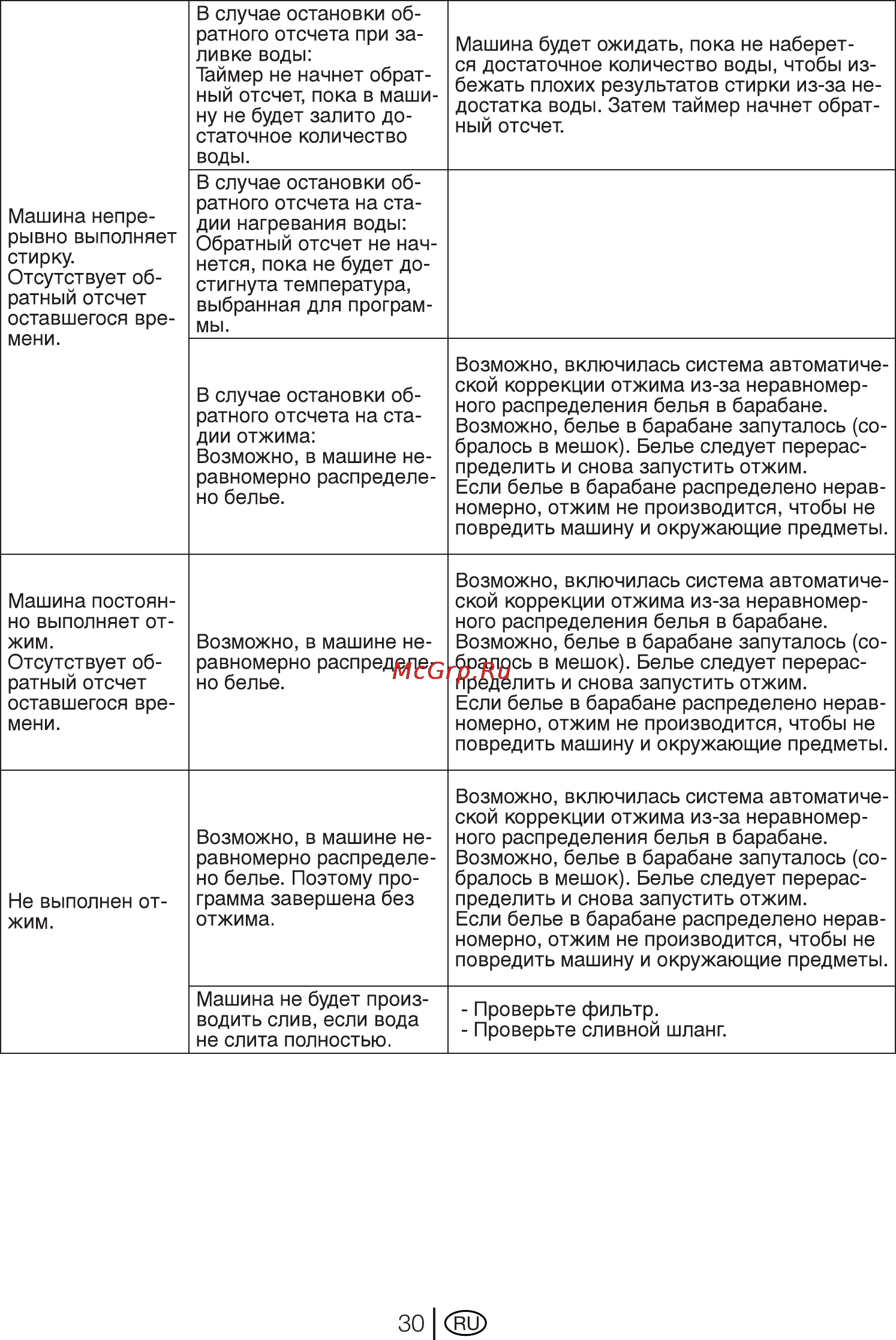 Beko WKB 61041 PTMSC Инструкция по эксплуатации онлайн [30/38] 4115