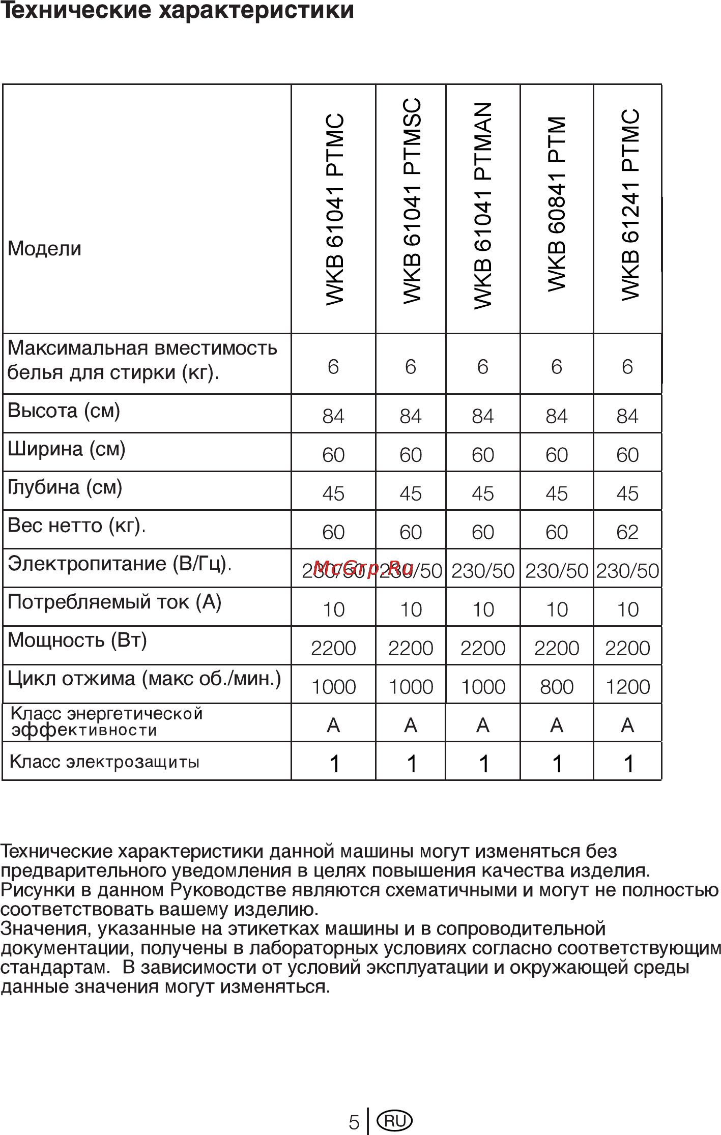 Beko WKB 61041 PTMSC Инструкция по эксплуатации онлайн [5/38] 4115
