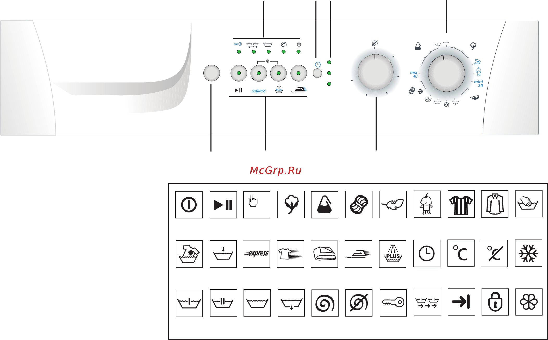 Beko WKD 25100 T [37/52] Control panel
