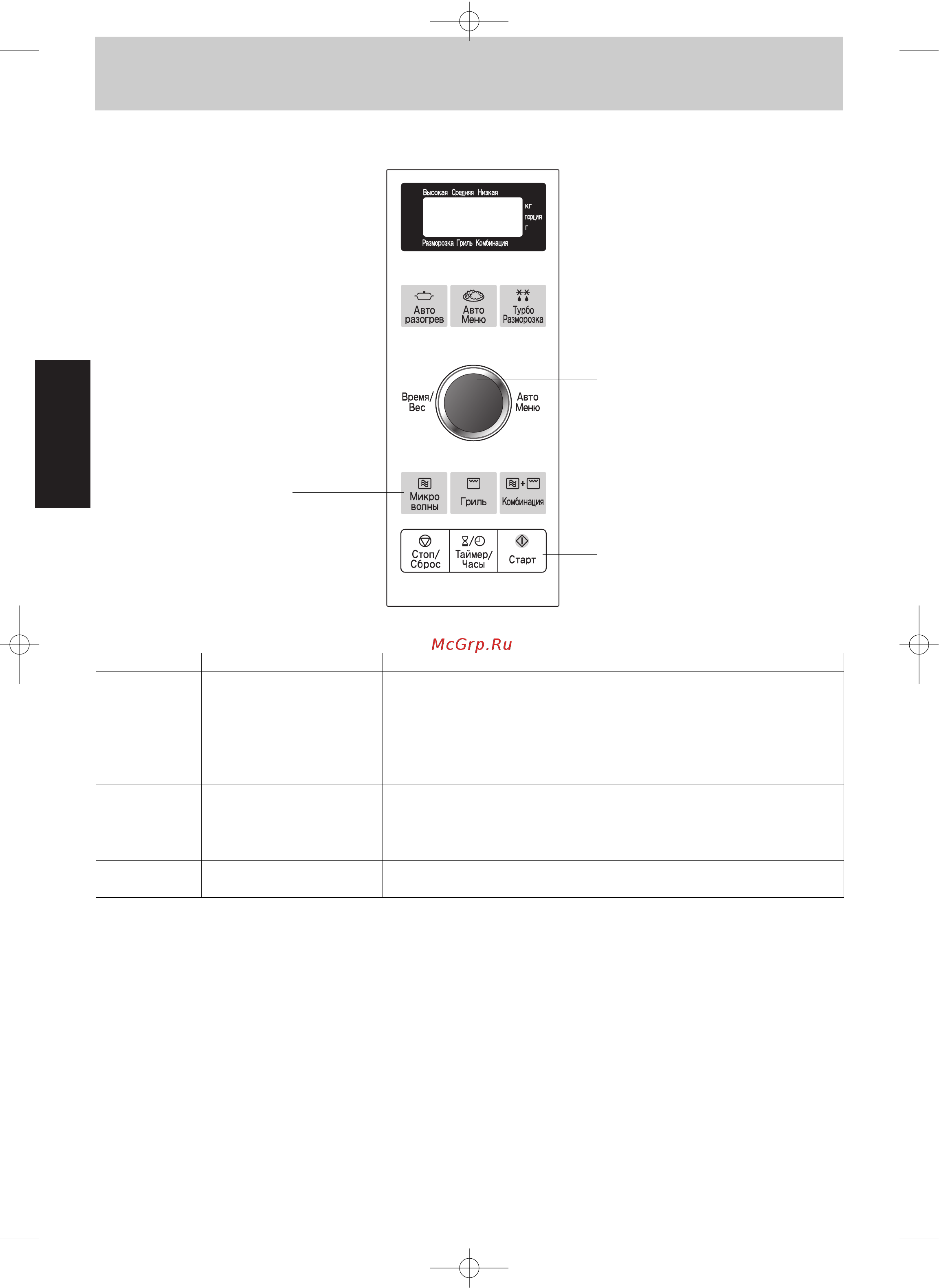 Panasonic NN-GD366MZPE [6/40] Основные операции