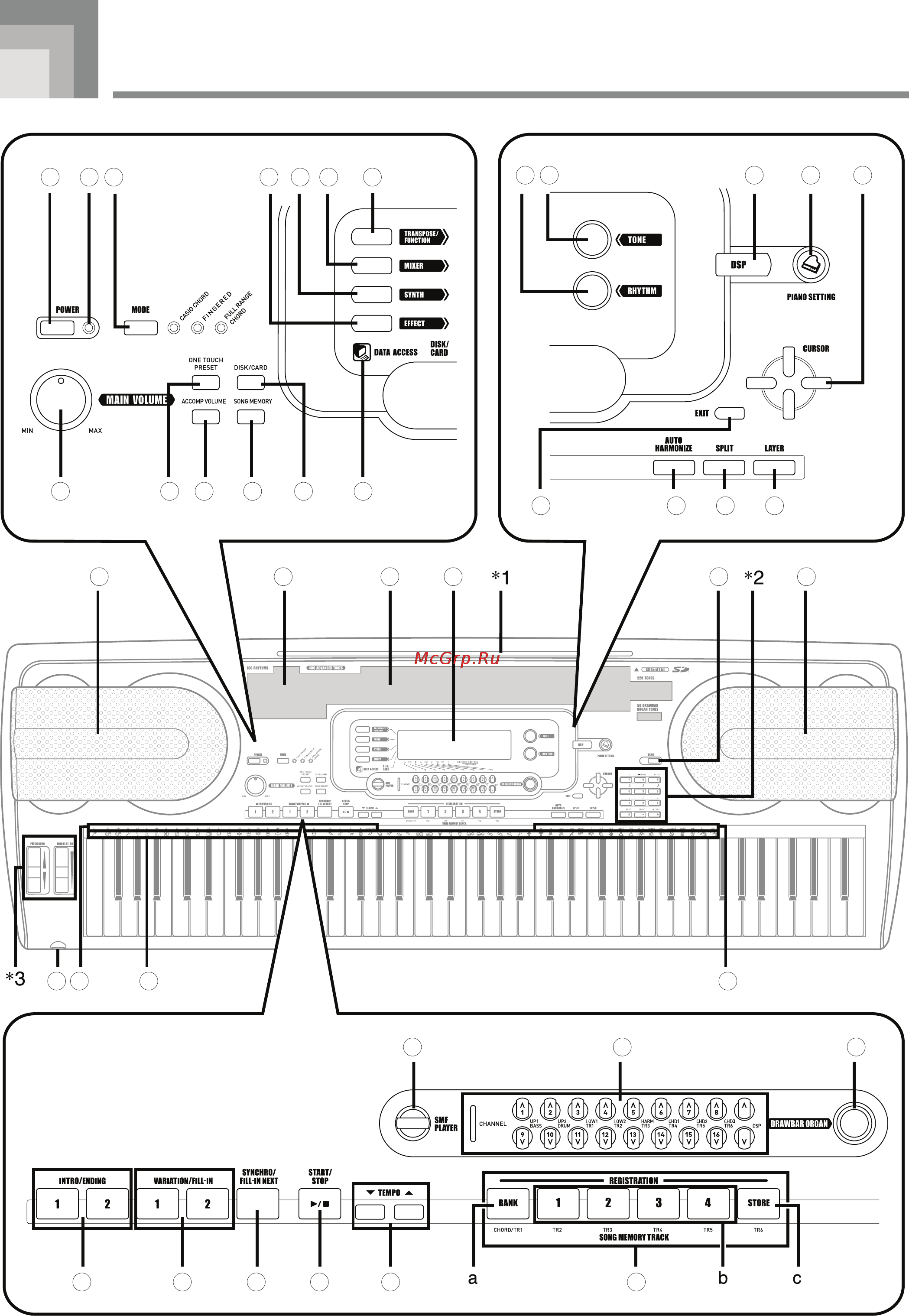 Casio WK-3300 [12/123] Общее устройство инструмента