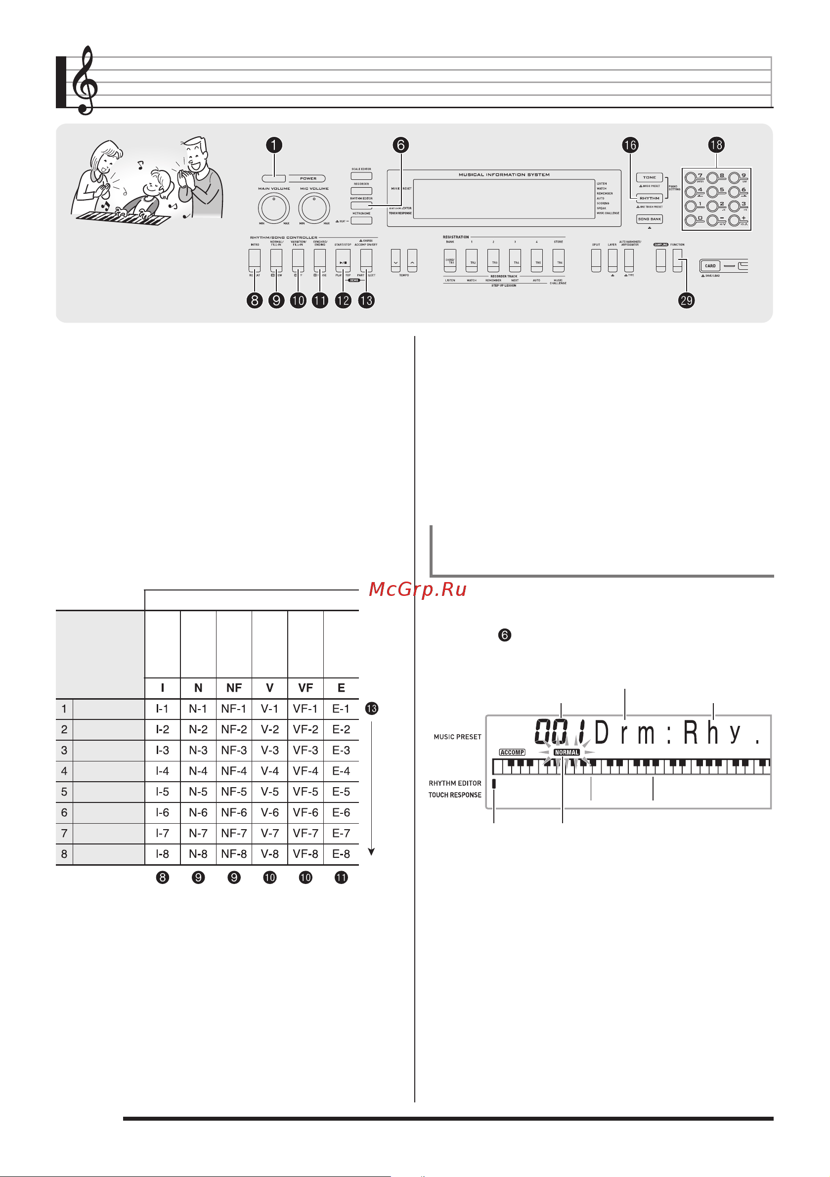 Casio WK-200 [43/80] Редактирование моделей автоаккомпанемента