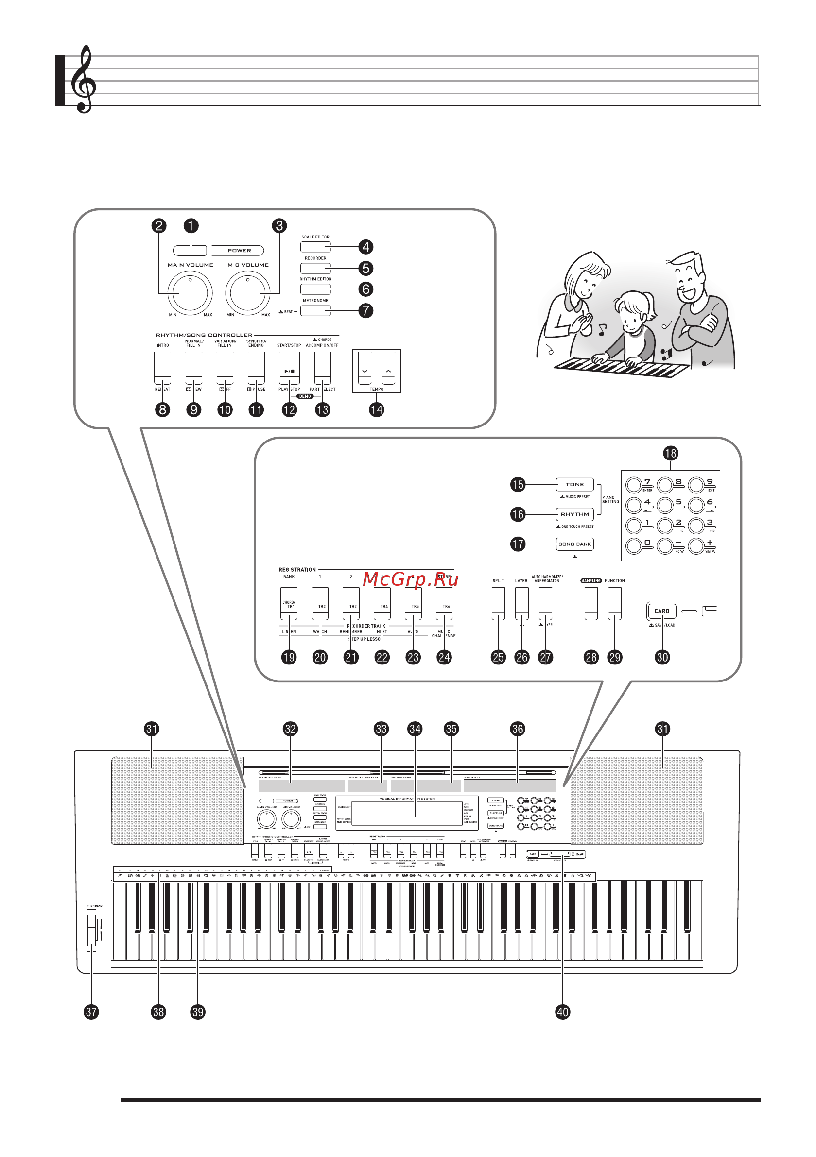 Casio WK-500 [5/80] Общие сведения