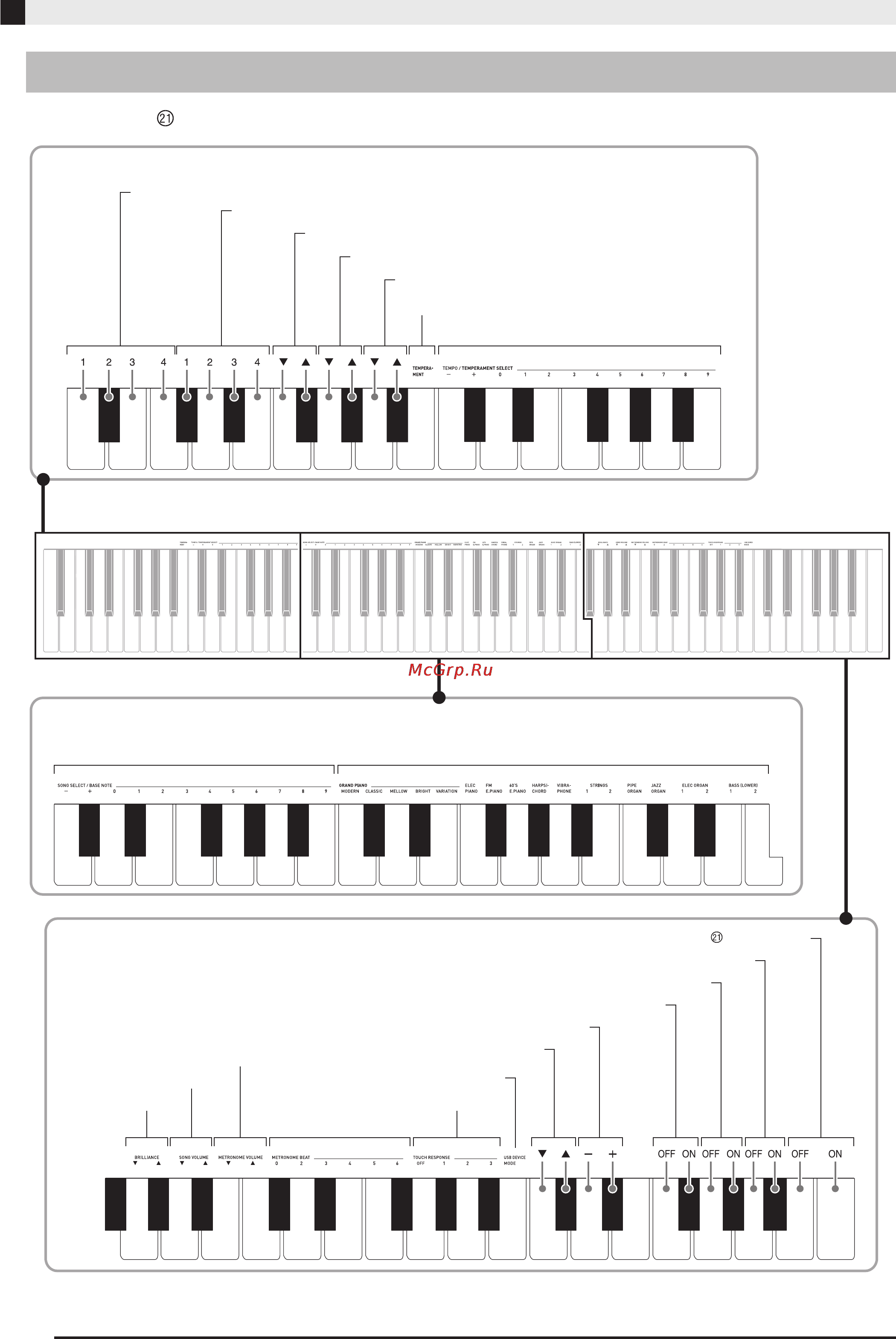 Casio PX-135 BK [22/40] Вся клавиатура