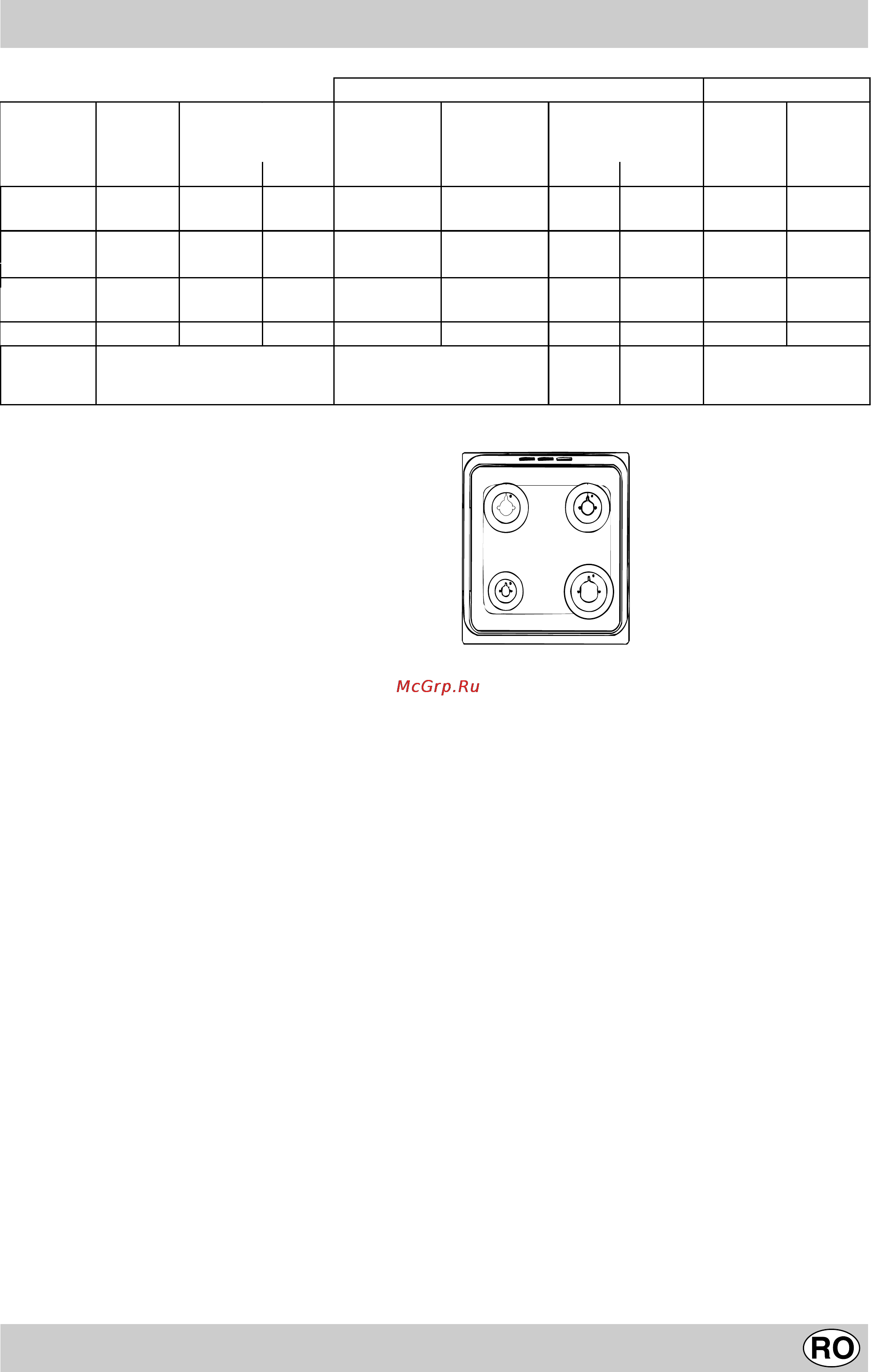 Indesit KJ1G2 W ⁄ R [27/44] Caracteristici ale arzatoarelor i duzelor