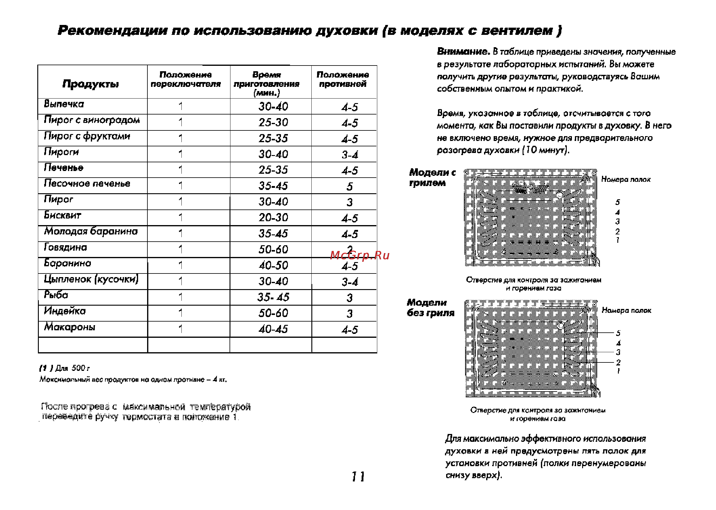 Beko CG 41001 [12/28] Рекомендации по использованию духовки в моделях с вентилем