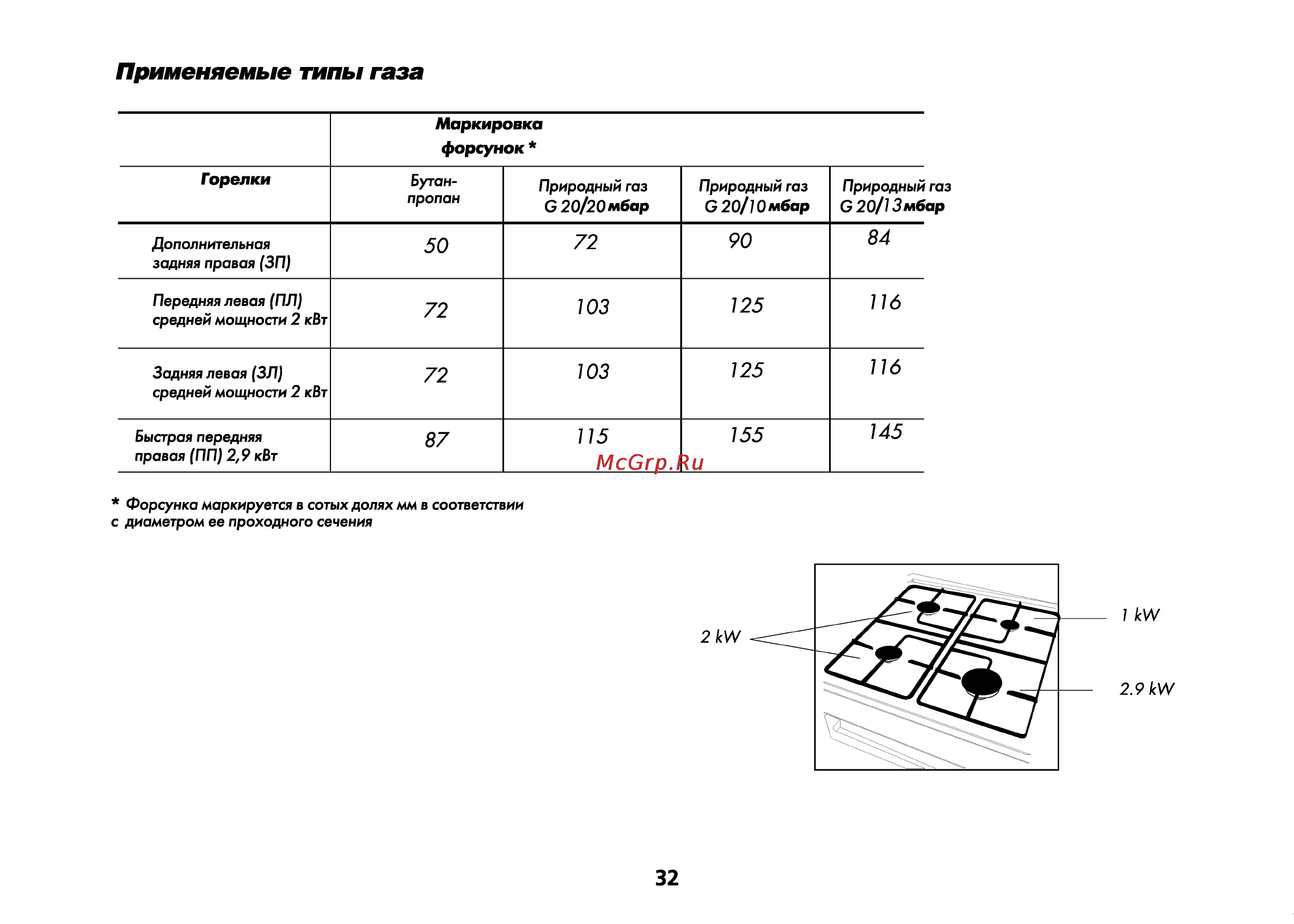 Beko CG 51110 G [33/39] 103 125 116