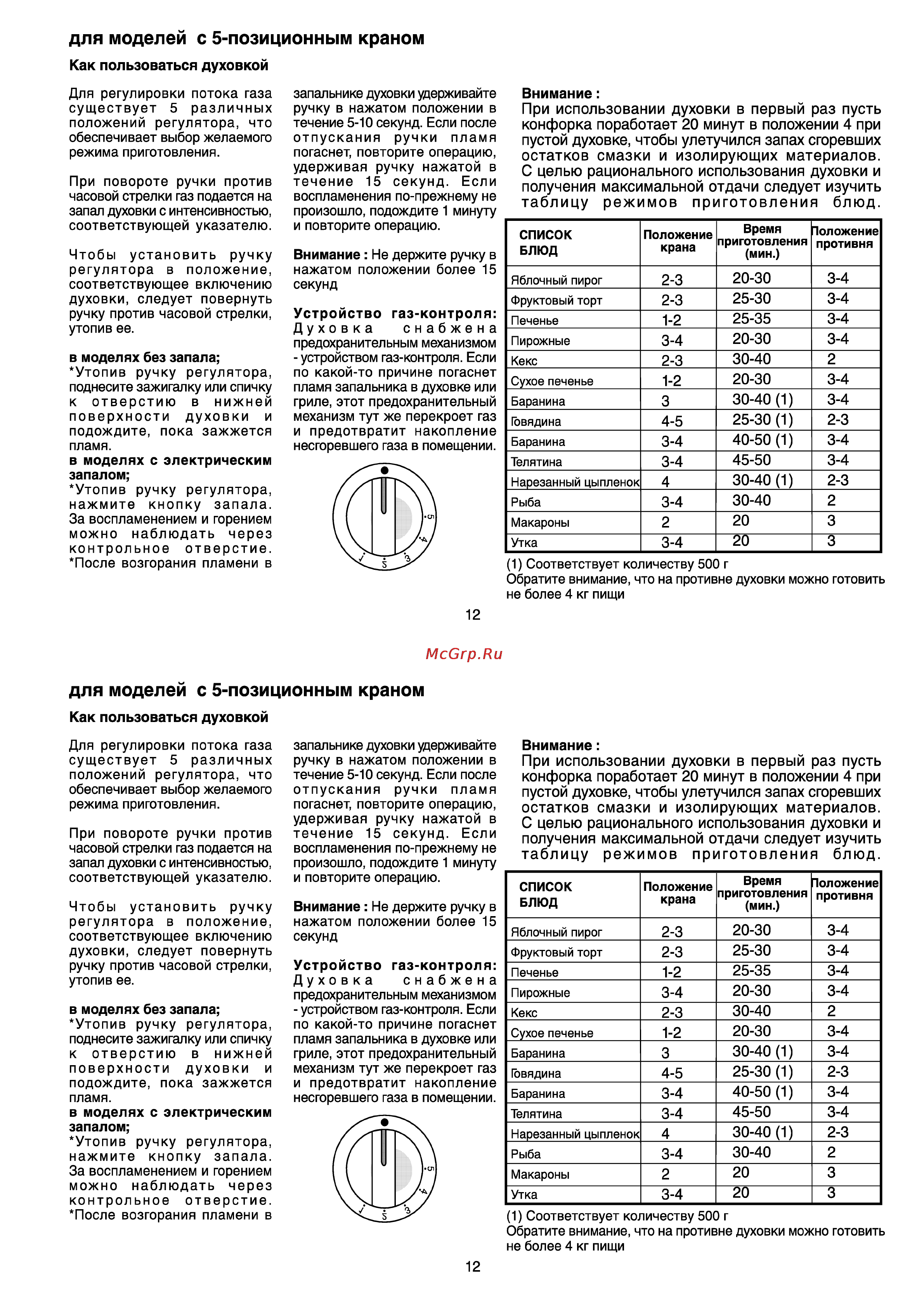 Beko CG 41002 [14/25] При использовании духовки в первый раз пусть конфорка поработает 20 минут в положении 4 при пустой духовке чтобы улетучился запах сгоревших остатков смазки и изолирующих материалов с целью рационального использования духовки и получения максимальной отдачи следует изучить таблицу режимов приготовления блюд
