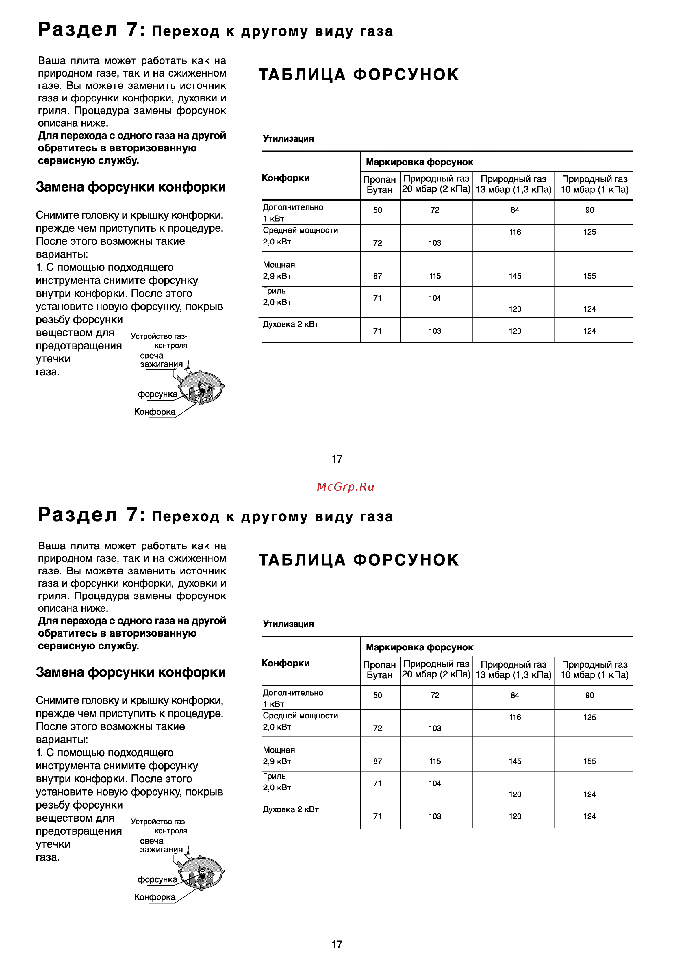 Beko CG 41002 [19/25] Таблица форсунок