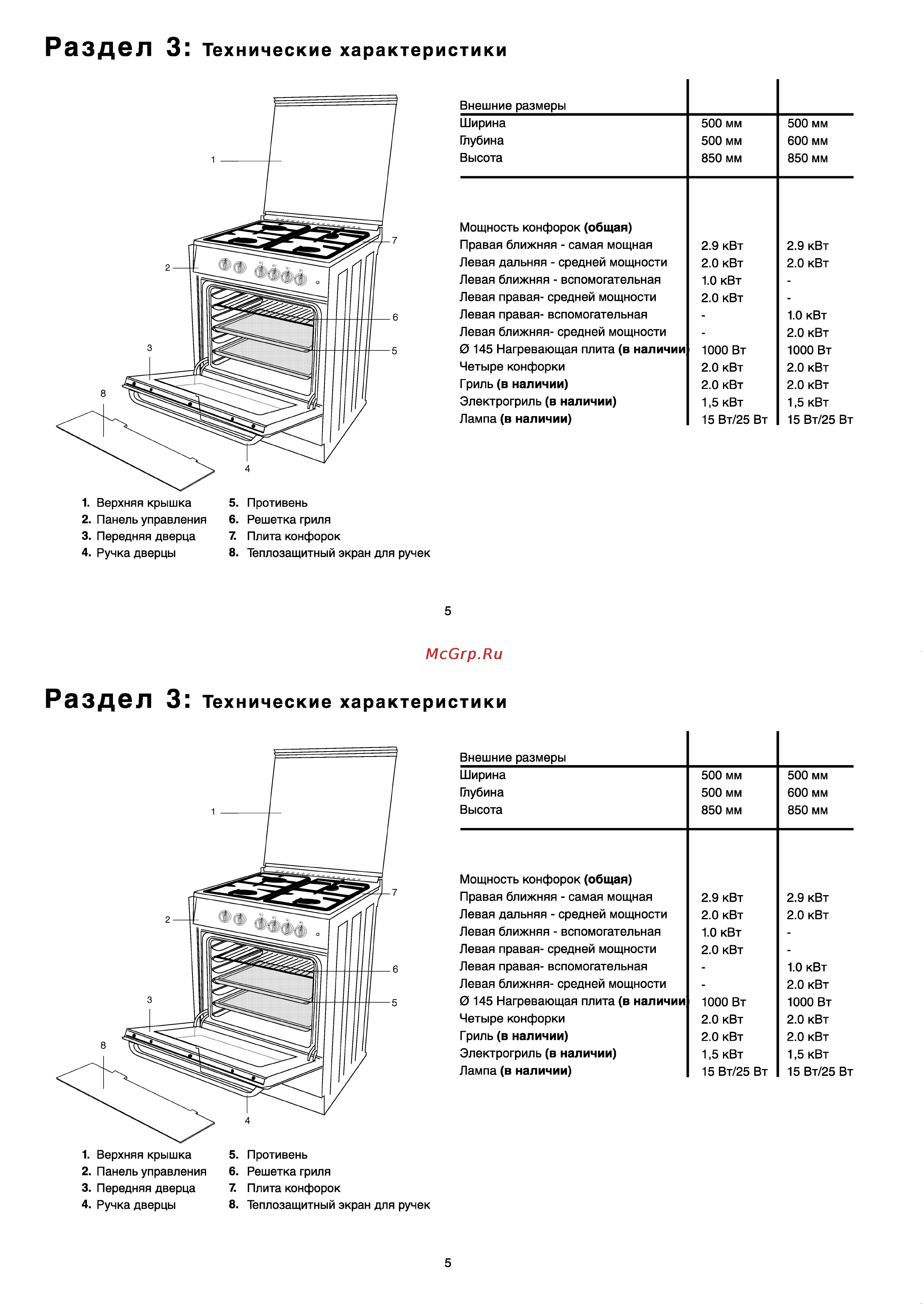 Beko CG 41002 [7/25] Технические характеристики