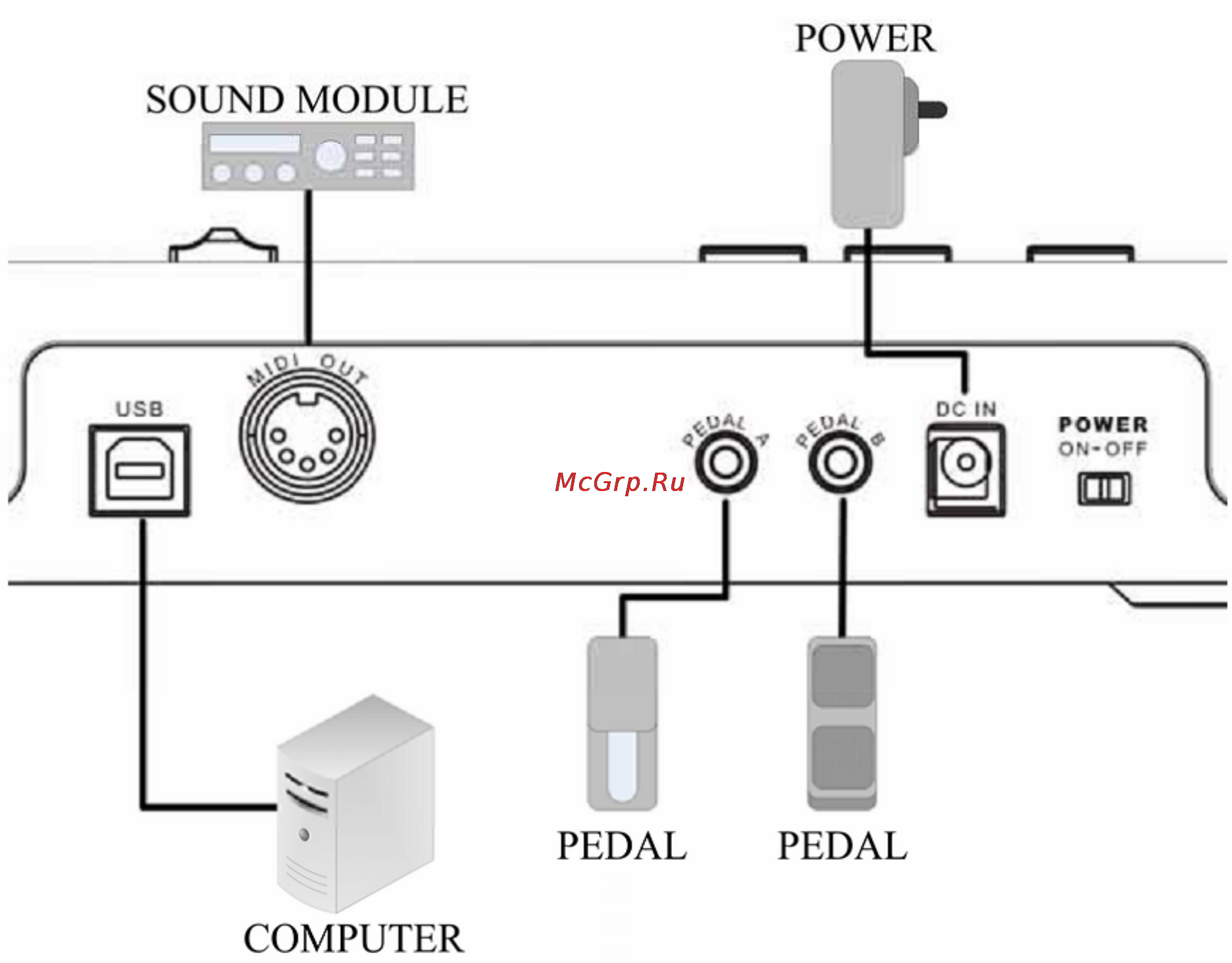 Cme M-KEY [5/10] Подключение