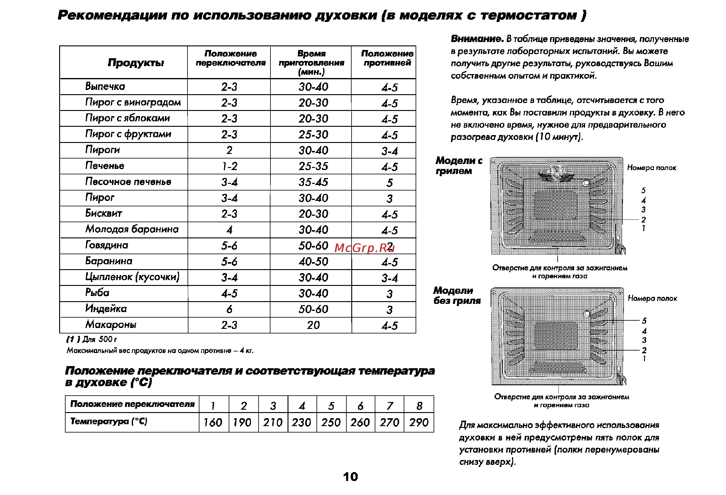 Beko CG 41111 G [11/22] Рекомендации по использованию духовки в моделях с термостатом