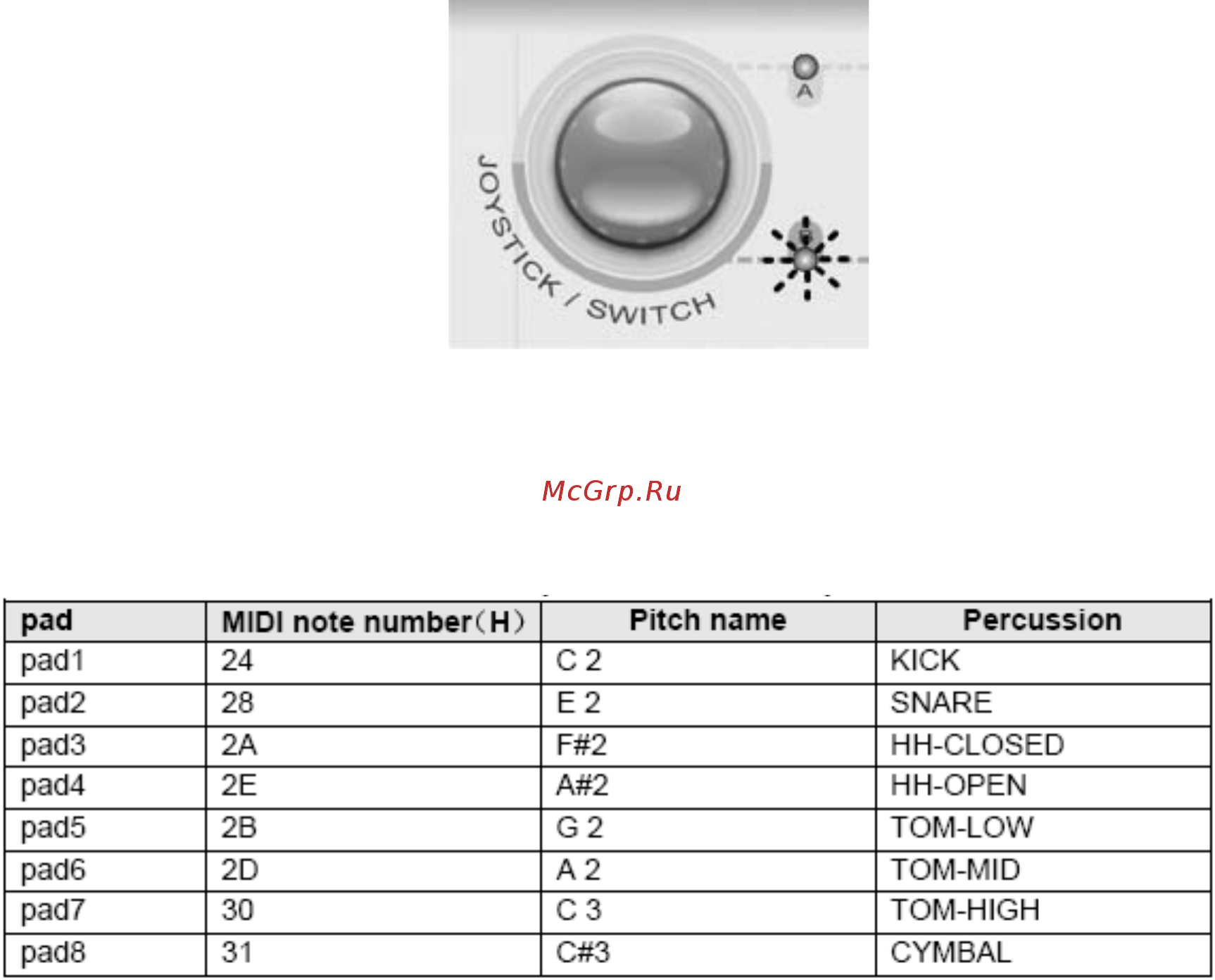 Cme U-kEY [13/24] Режим master