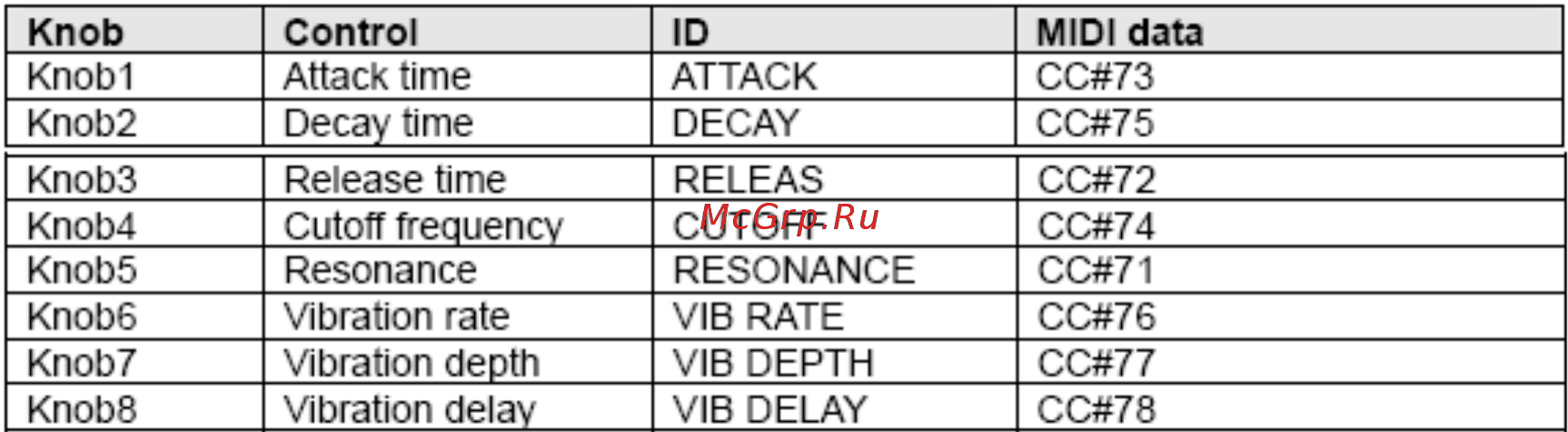 Cme U-KEY V2 Инструкция по эксплуатации онлайн [14/24] 4227