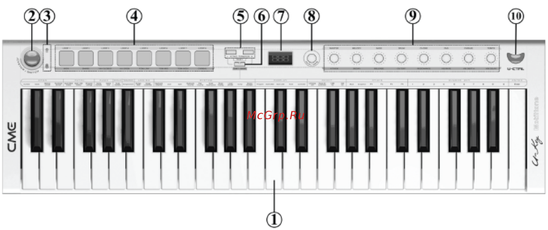 Cme U-KEY V2 [2/24] Обзор