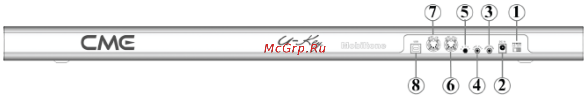 Cme U-KEY V2 [3/24] Задняя панель