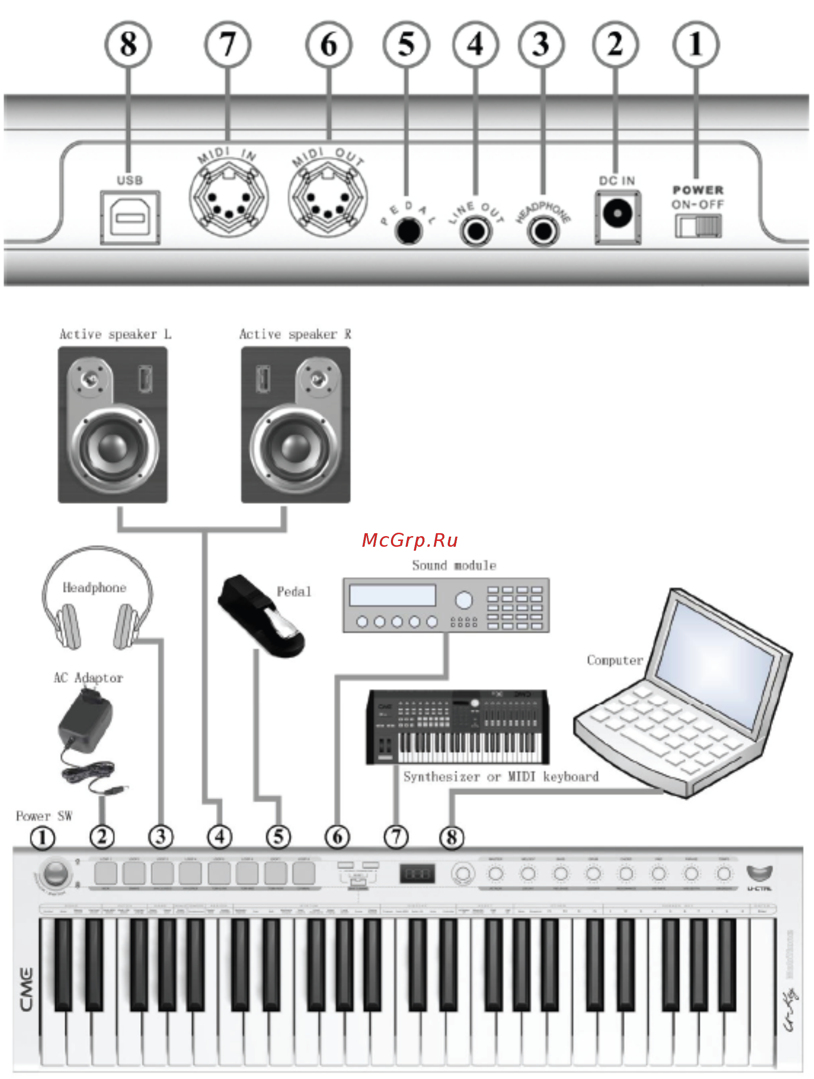 Cme U-KEY V2 Инструкция по эксплуатации онлайн [4/24] 4227