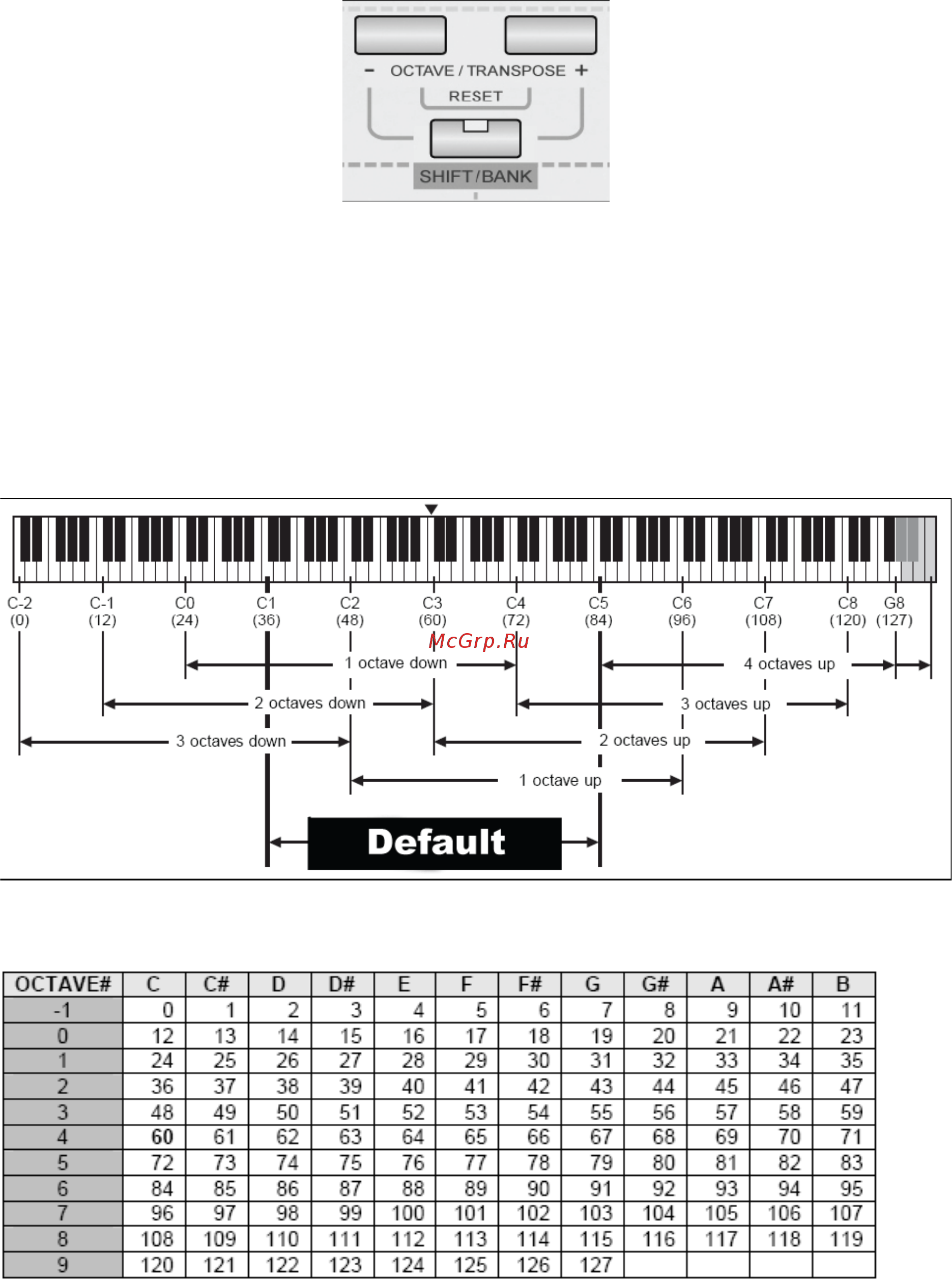 Cme U-KEY V2 Инструкция по эксплуатации онлайн [9/24] 4227