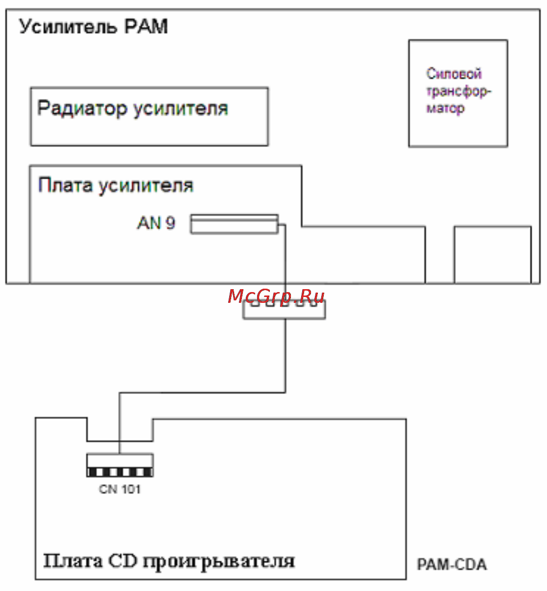 Inter-M PAM-CDA [5/6] Соединение cd проигрывателя и усилителя серии рам