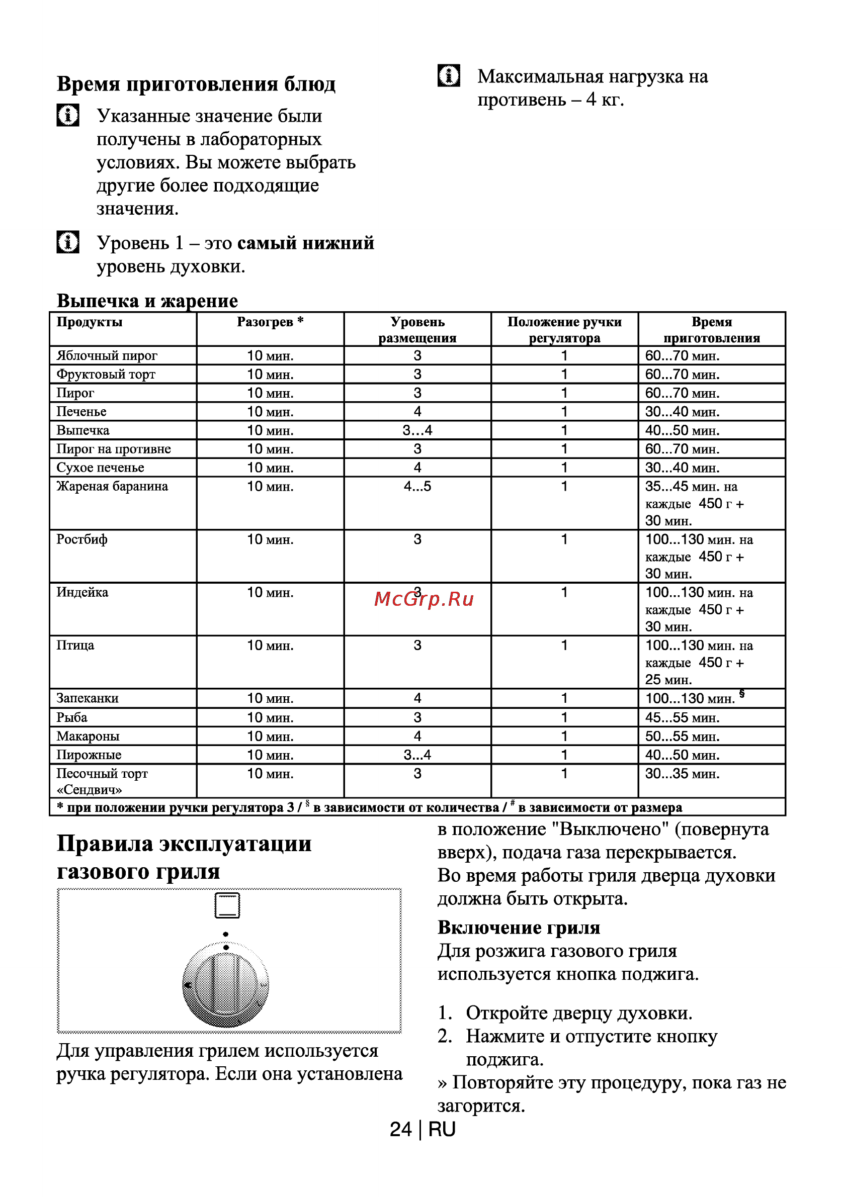 Beko CSG 62120 GW-RUS [24/29] Уровень духовки