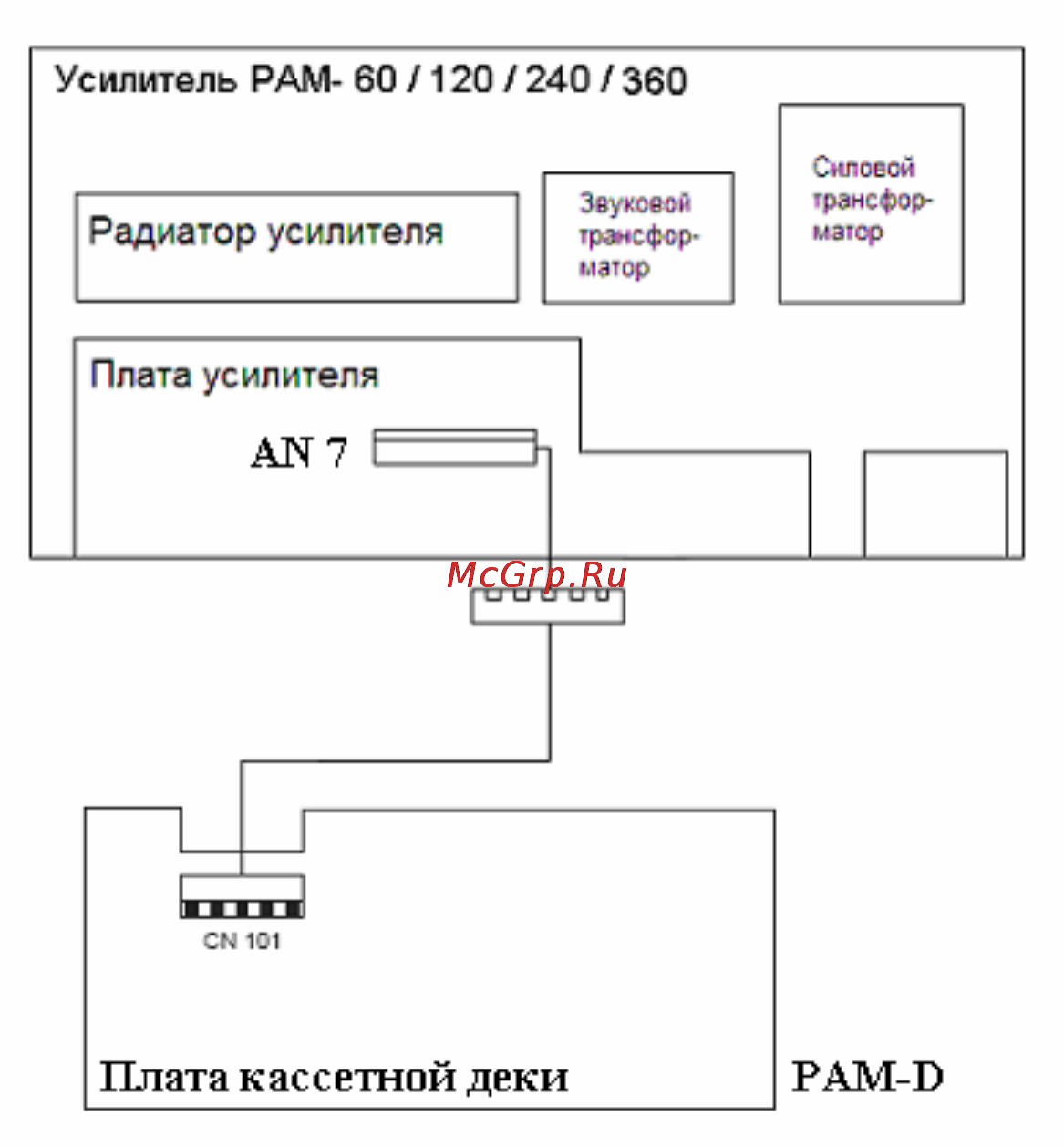 Inter-M PAM-D [4/4] Соединение кассетной деки и усилителя серии рам
