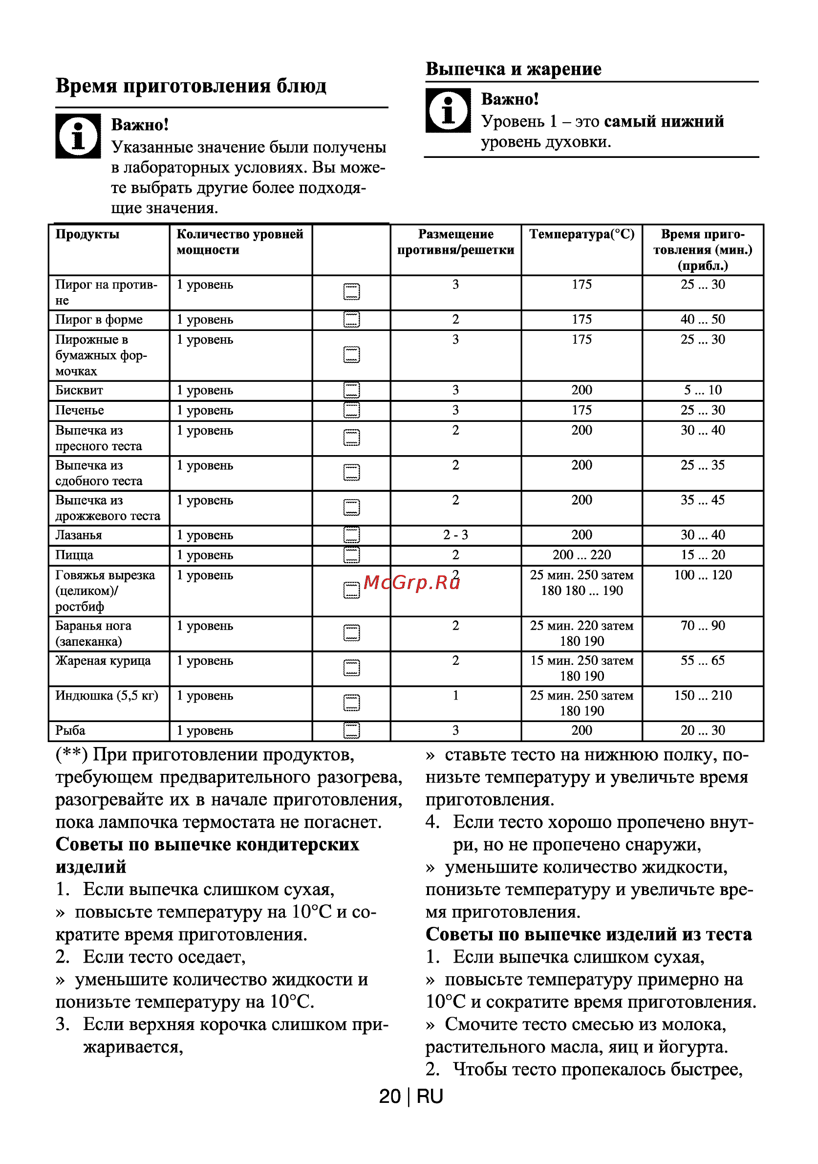 Beko OIC 22102 X [20/25] Время приготовления блюд