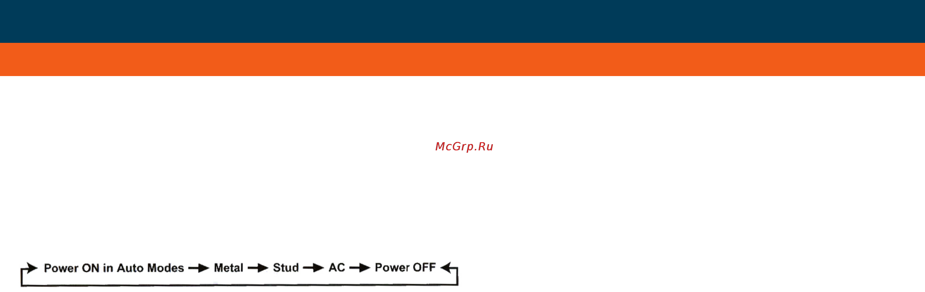 Geo-Fennel Metland/ Multi-Detector 3-in-1 M721001 Инструкция по эксплуатации онлайн [3/6] 4240
