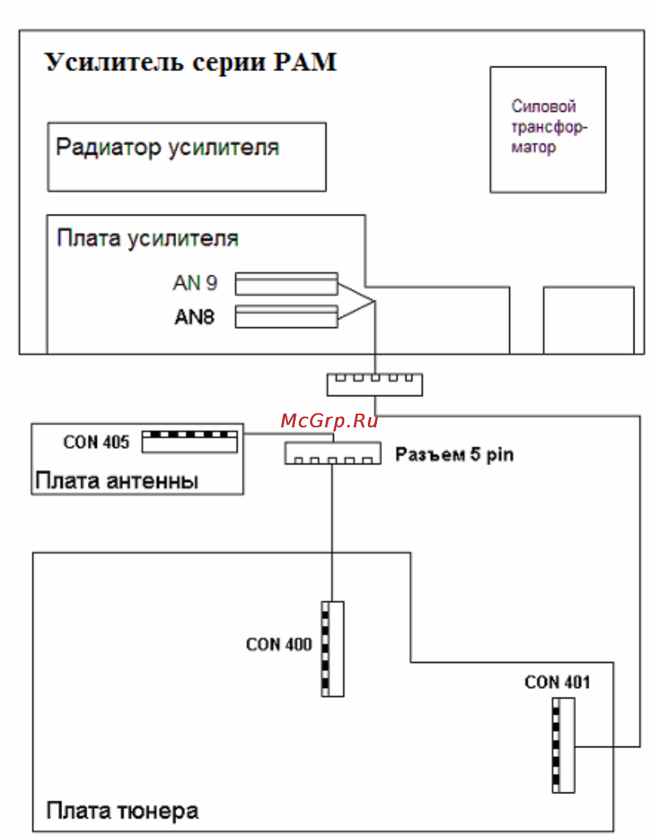 Inter-M PAM-Т [4/6] Соединение тюнера и усилителя серии рам