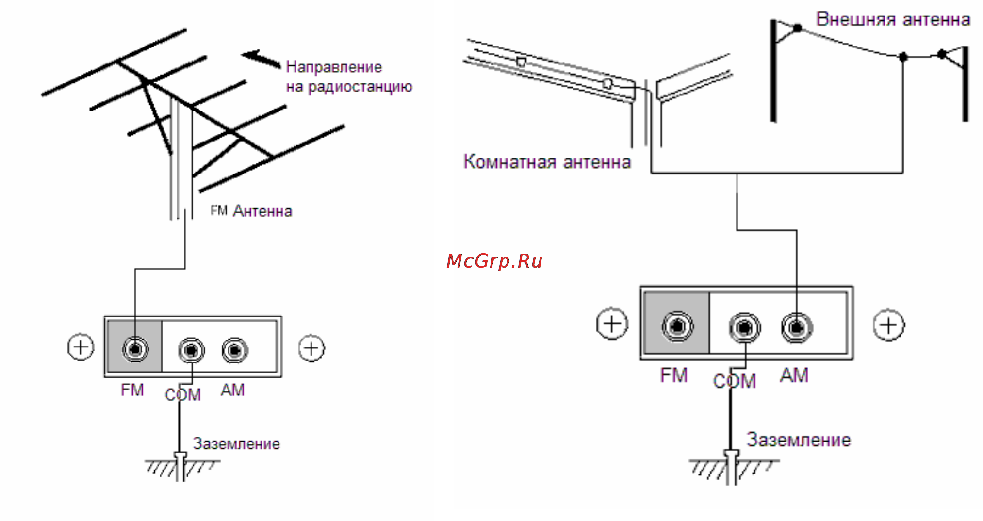 Inter-M PAM-Т [5/6] Подключение антенны