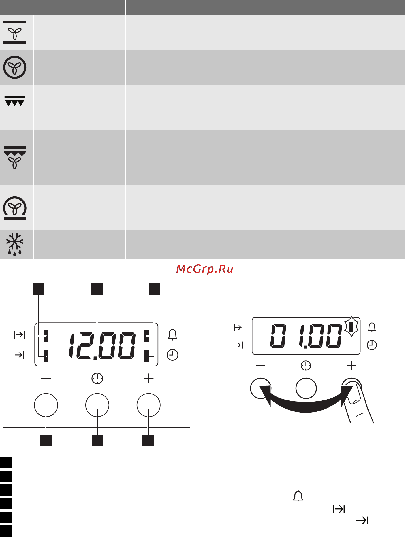 Electrolux EKK 513519 W [10/56] Индикатор