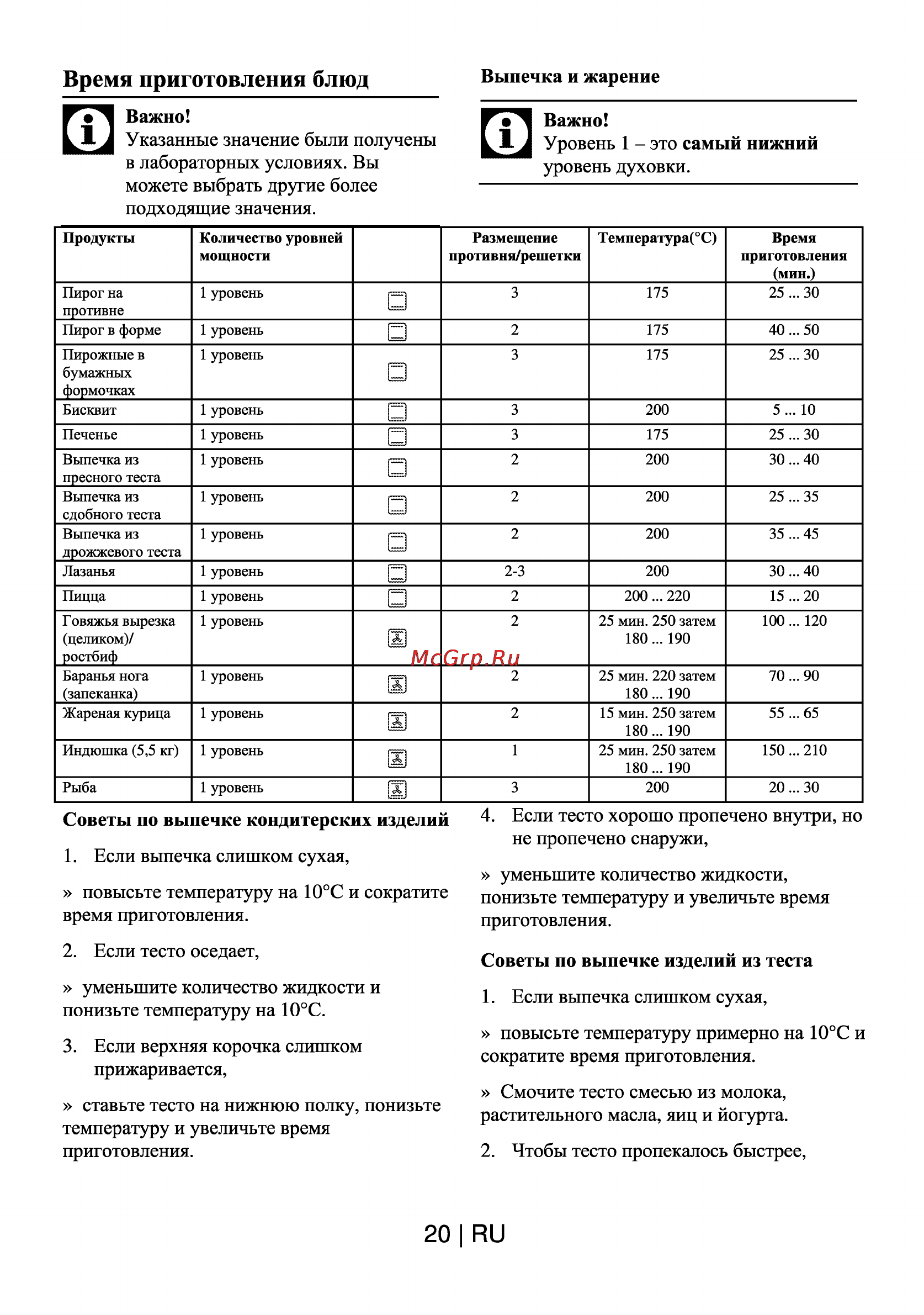 Beko OIE 24300 W [21/28] Важно указанные значение были получены в лабораторных условиях вы можете выбрать другие более подходящие значения