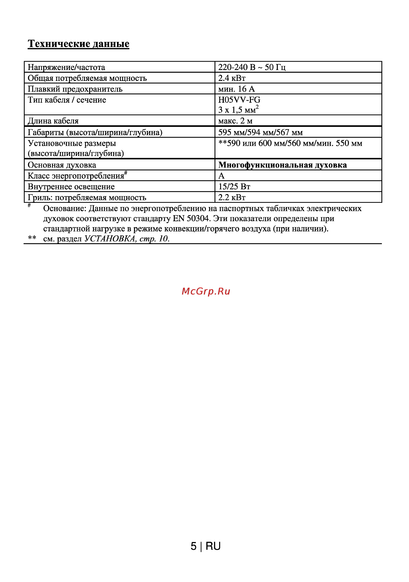 Beko OIE 24300 W [6/28] Технические данные