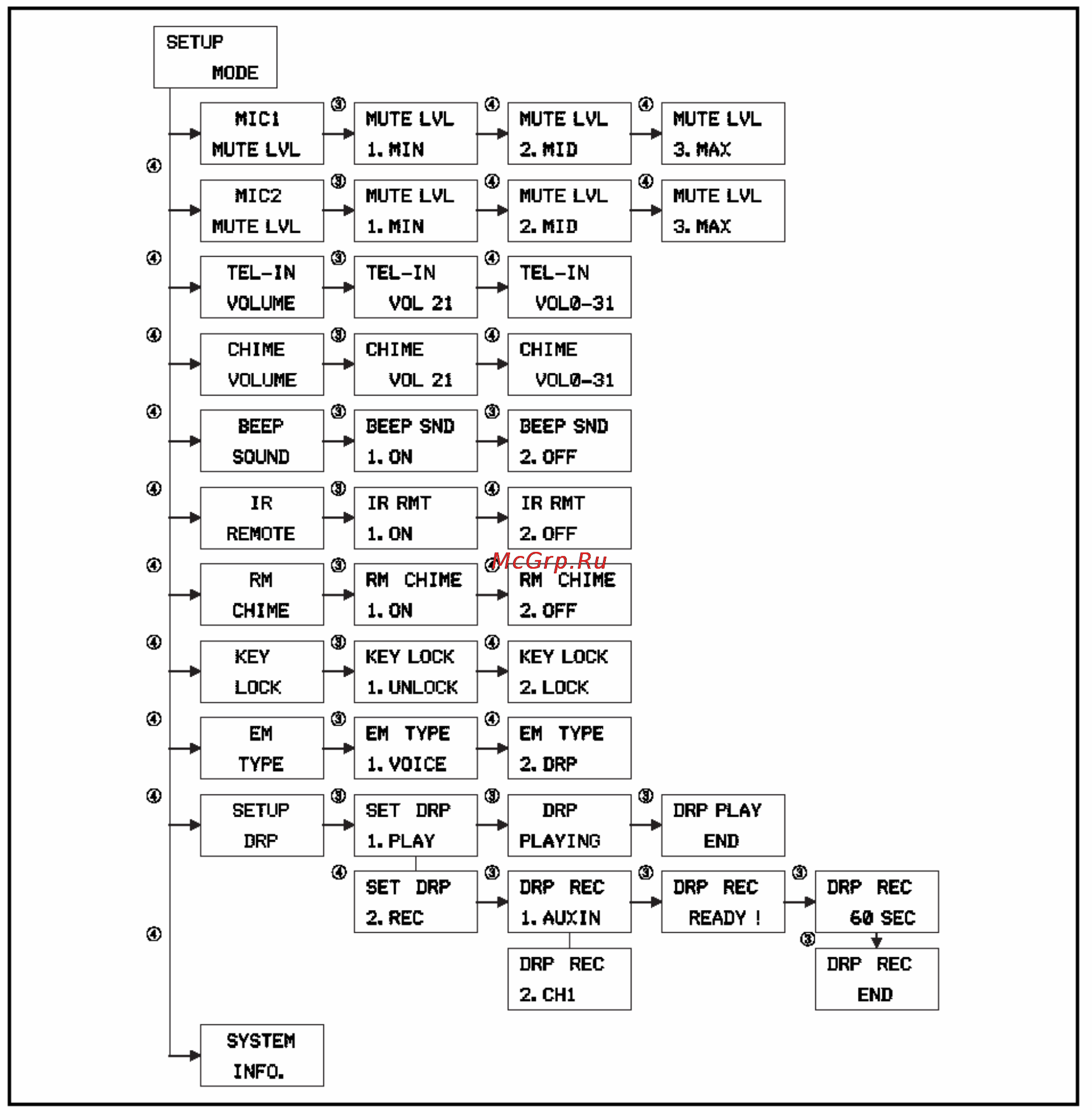 Inter-M PCT-610 [13/16] Pct 610 620