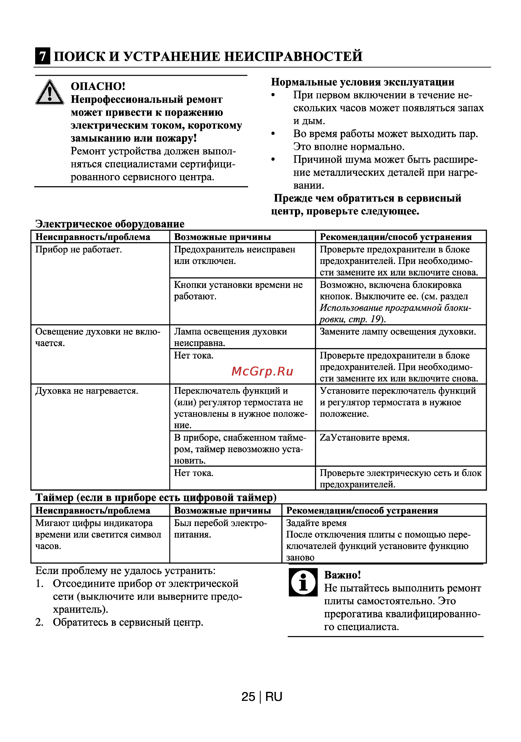 Beko OIE 22302 X [26/26] Н поиск и устранение неисправностей