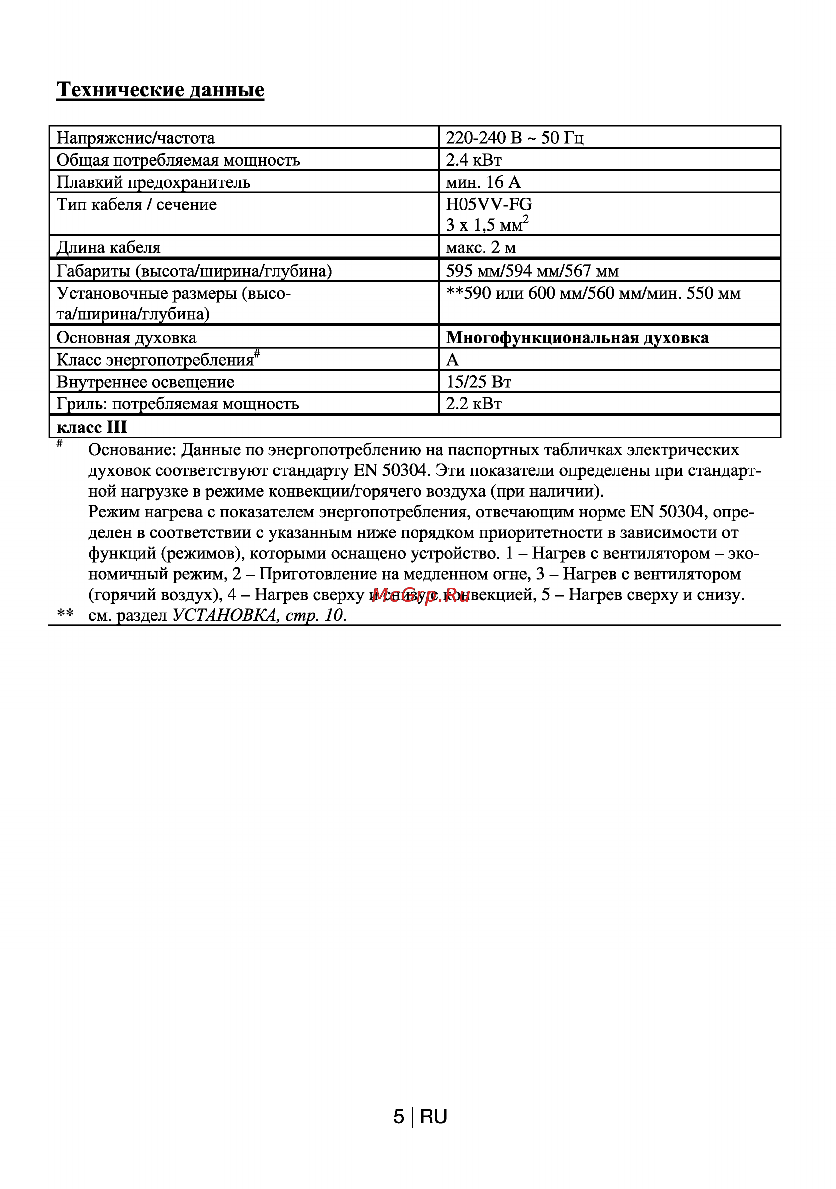 Beko OIE 22302 X [6/26] Технические данные