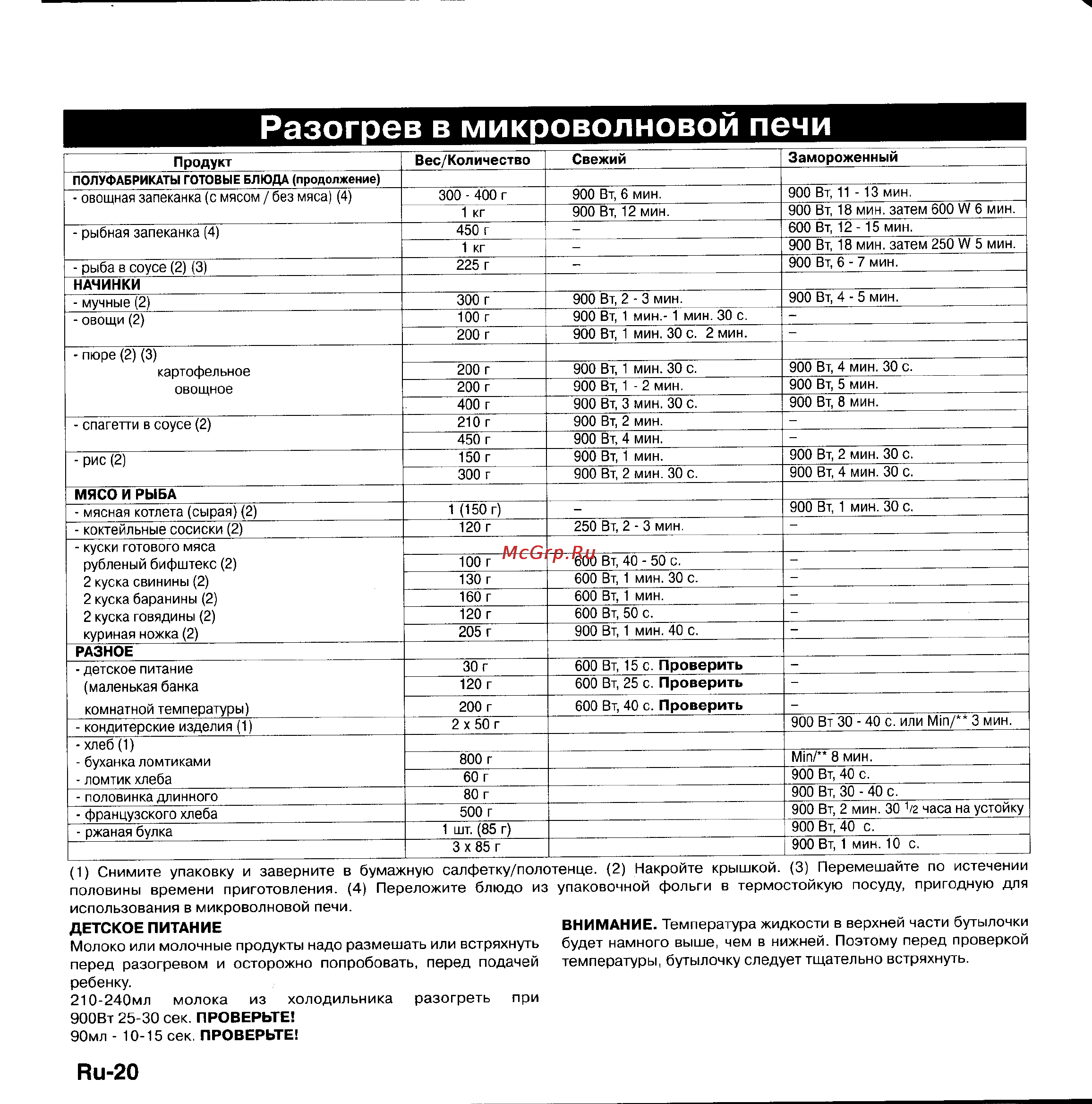 Panasonic NN-F359W [21/31] Разогрев в микроволновой печи