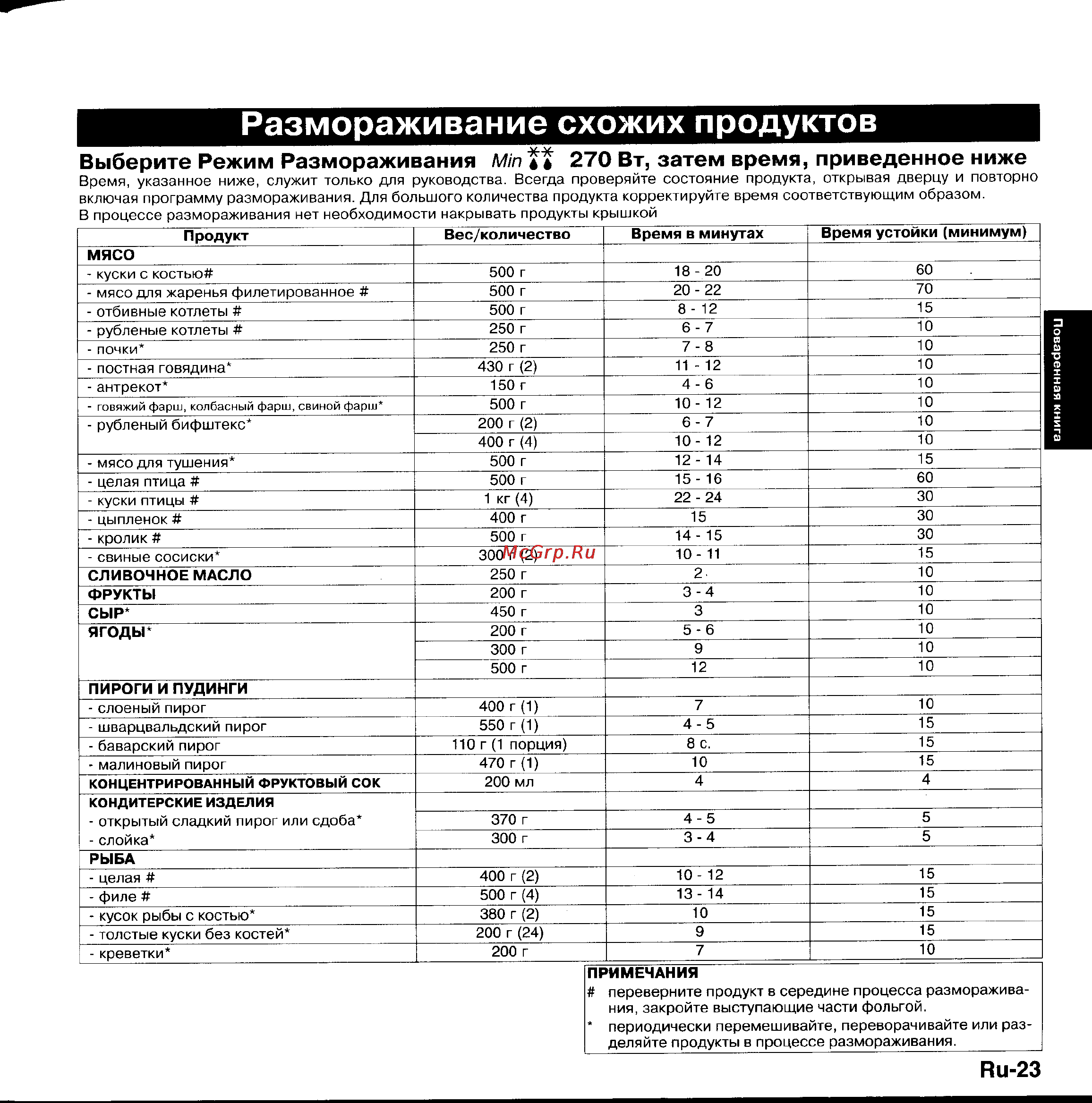 Panasonic NN-F359W [24/31] Размораживание схожих продуктов