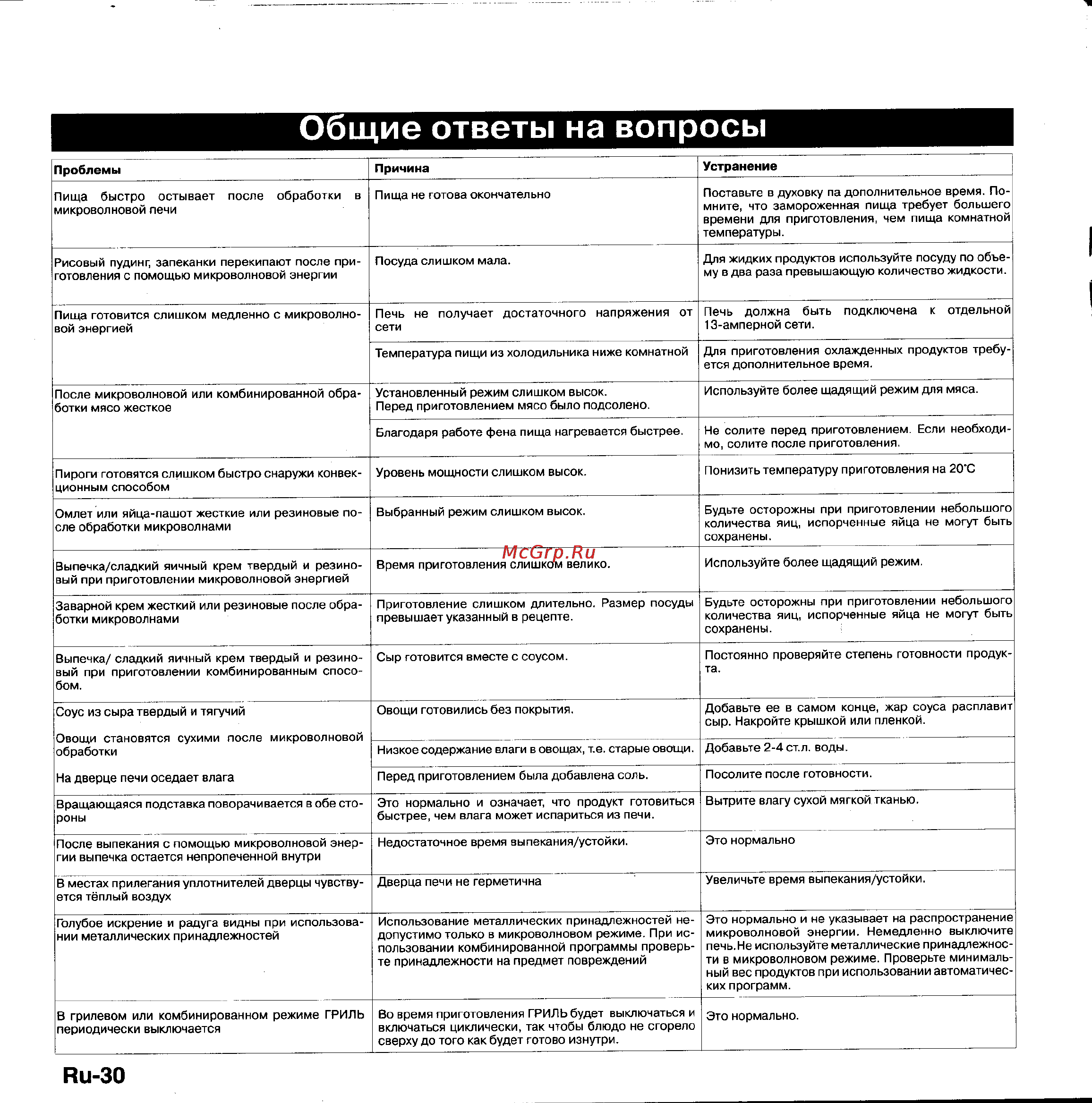 Panasonic NN-F359W [31/31] Общие ответы на вопросы