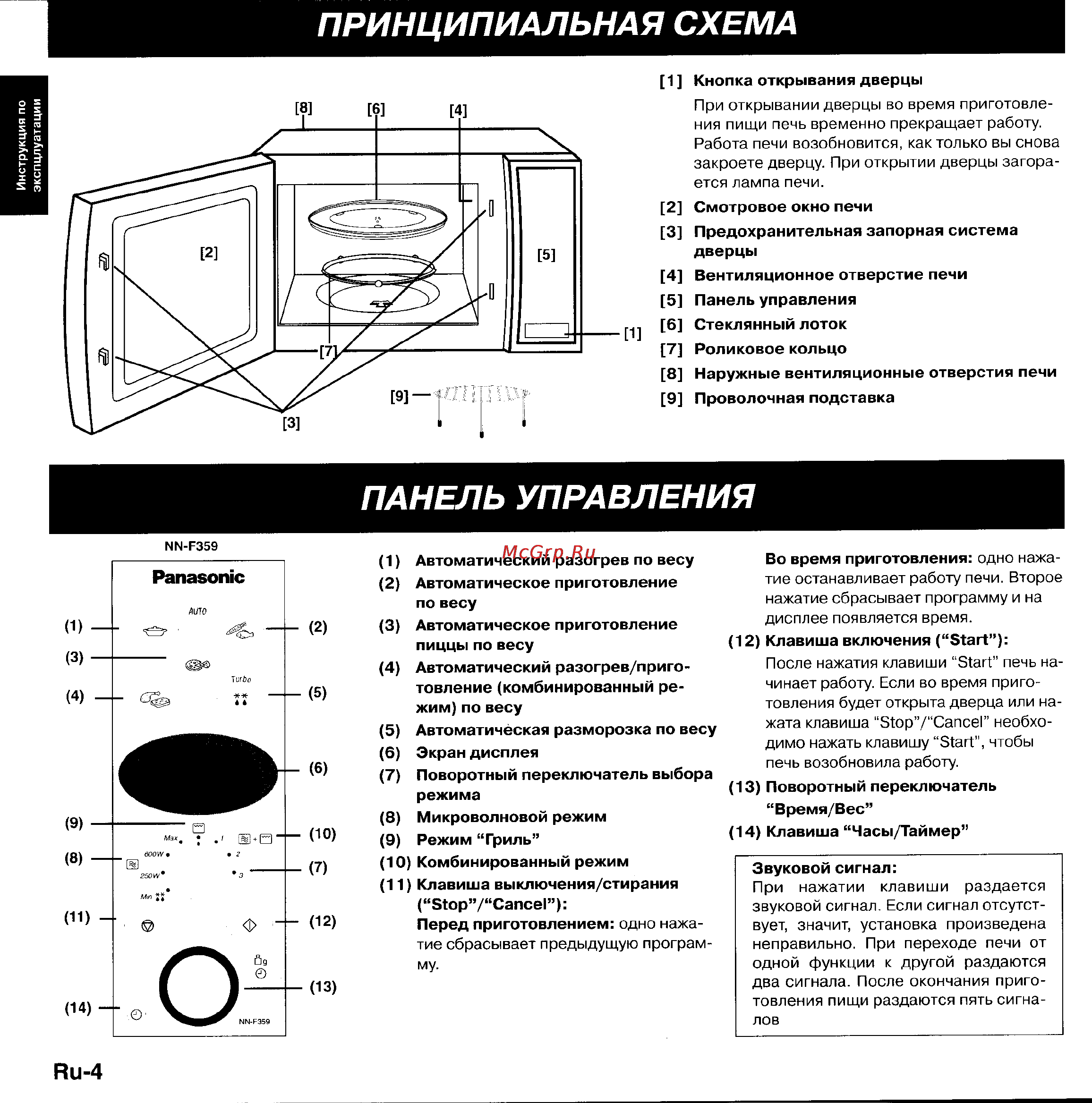 Panasonic NN-F359W [5/31] Панель управления