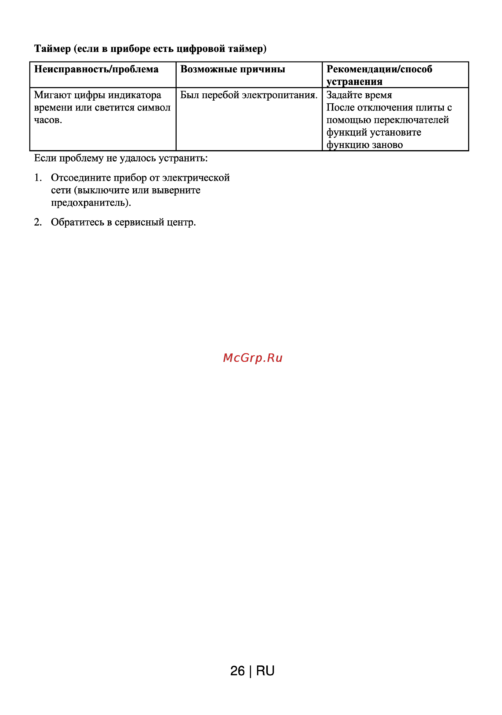 Beko OIE 24300 B Инструкция по эксплуатации онлайн [27/28] 4269